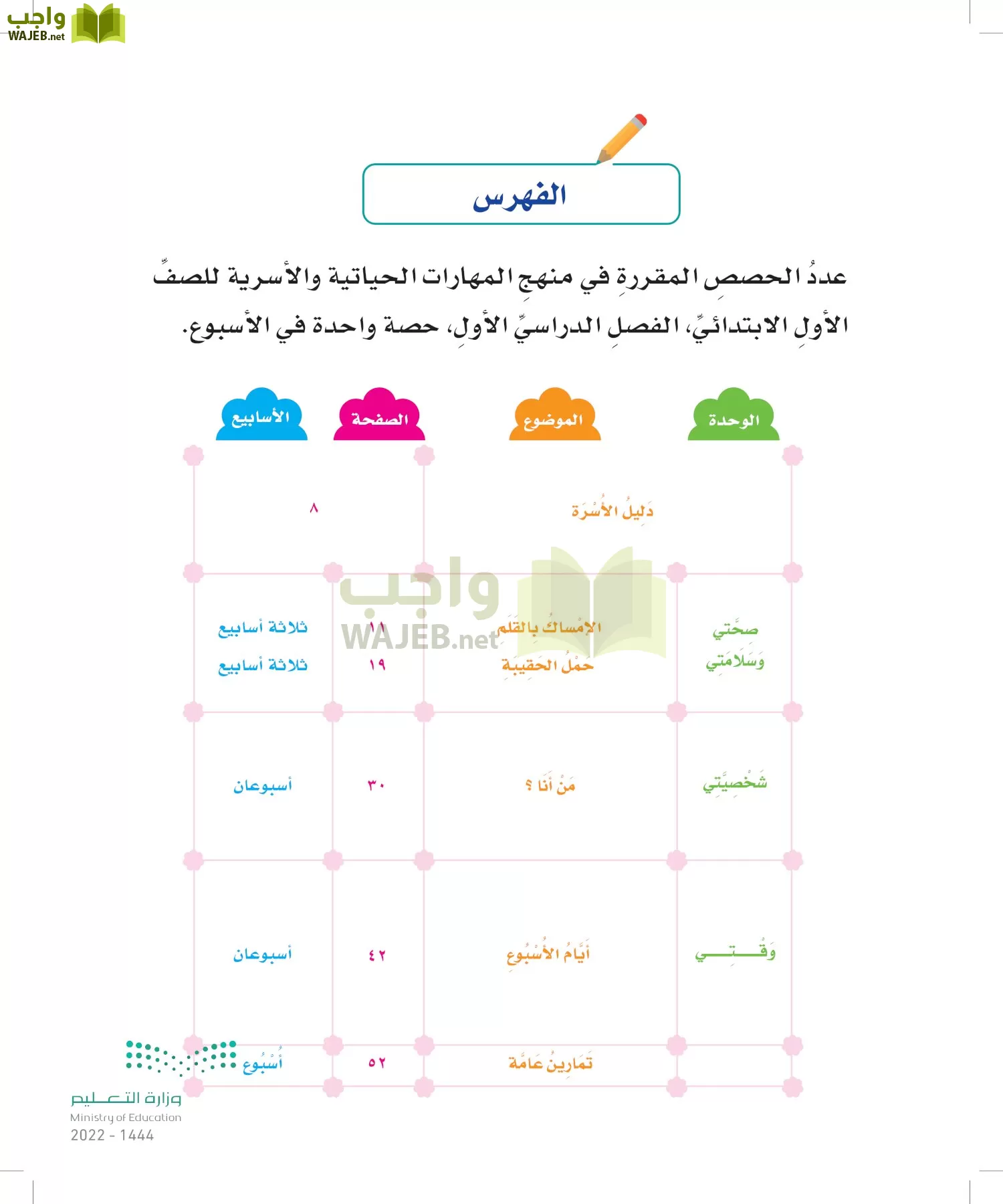 المهارات الحياتية والأسرية page-6