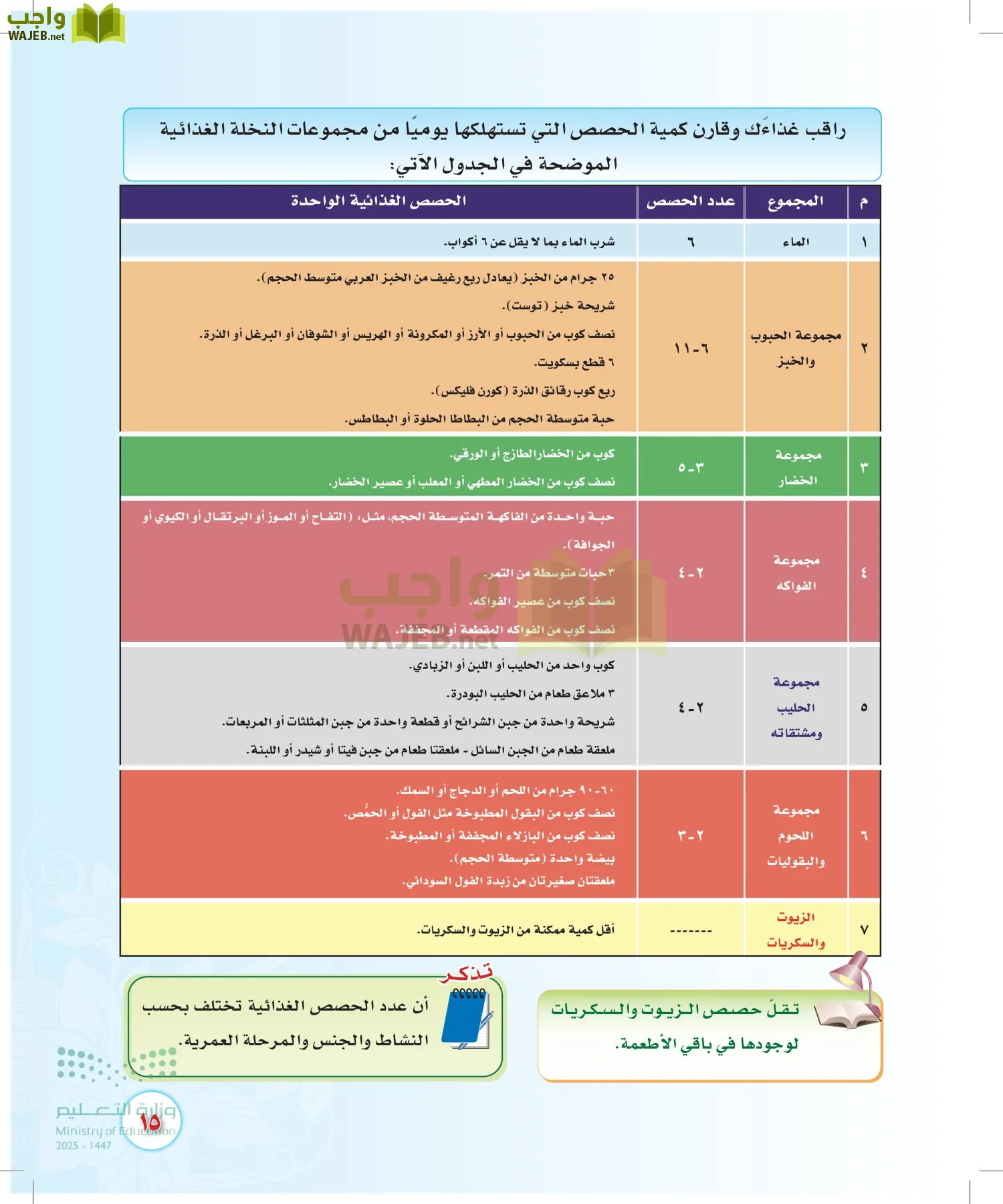 المهارات الحياتية والأسرية page-14