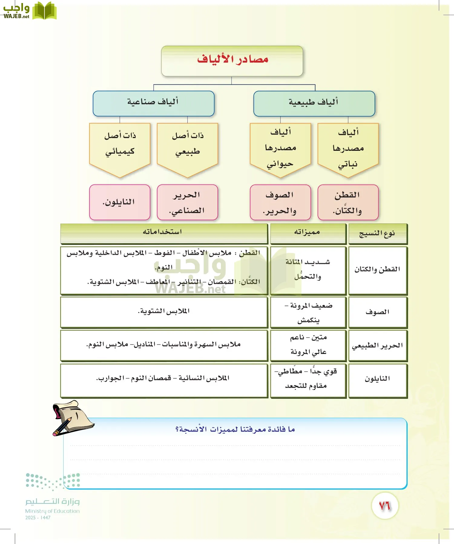 المهارات الحياتية والأسرية page-75