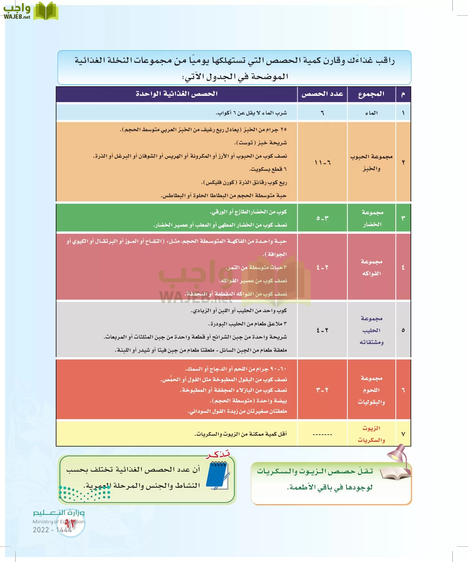 المهارات الحياتية والأسرية page-92