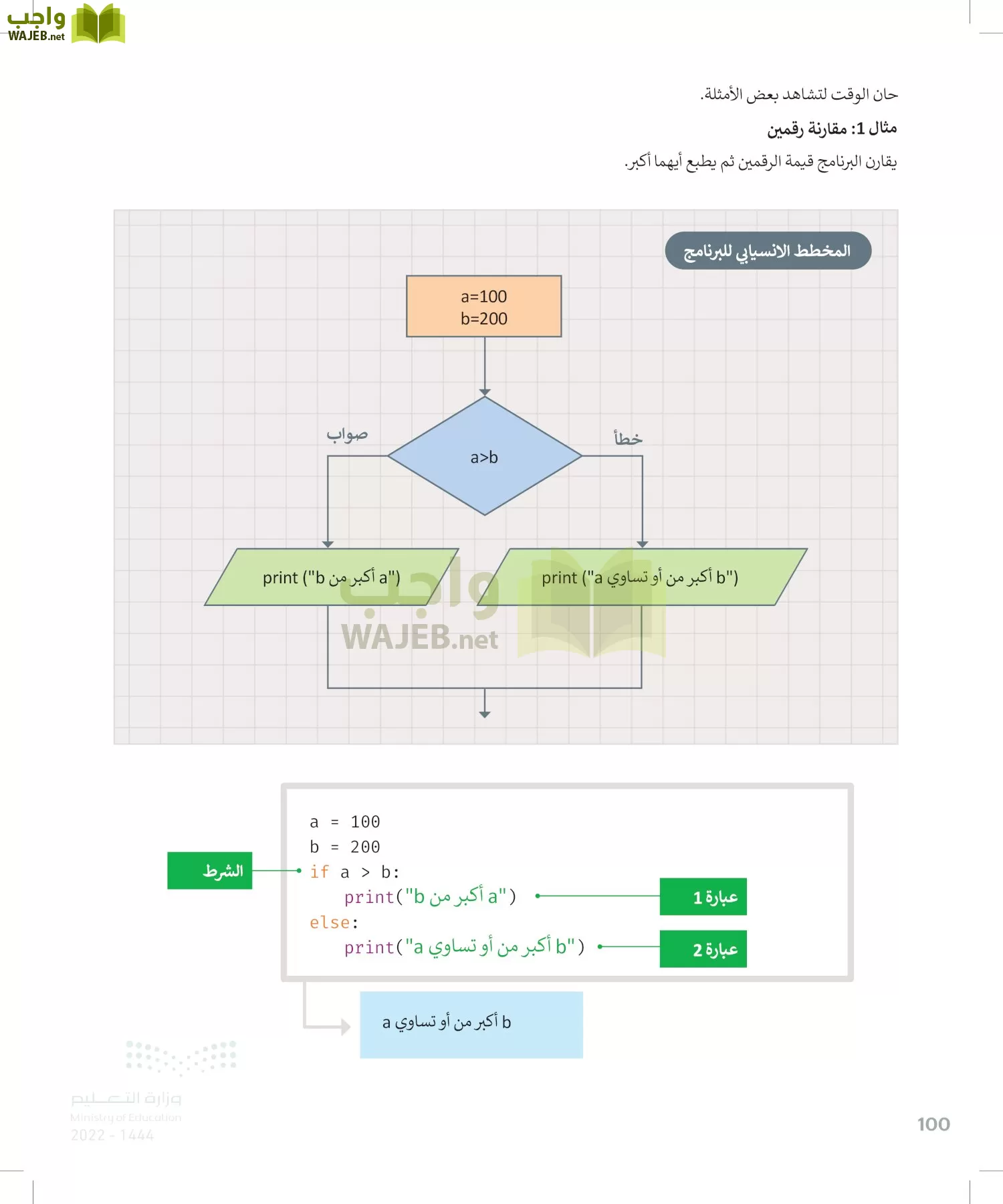 الحاسب وتقنية المعلومات page-99