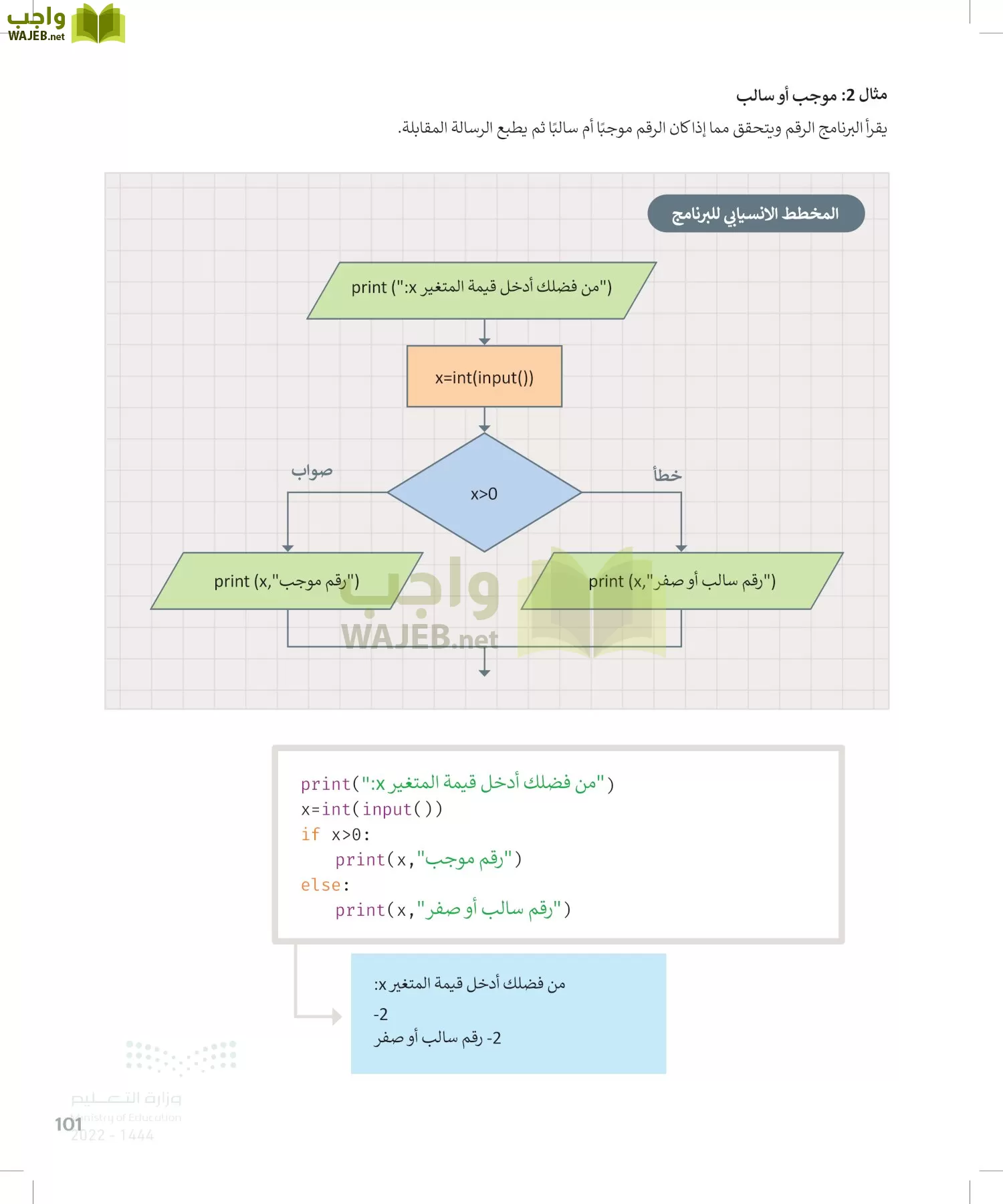 الحاسب وتقنية المعلومات page-100