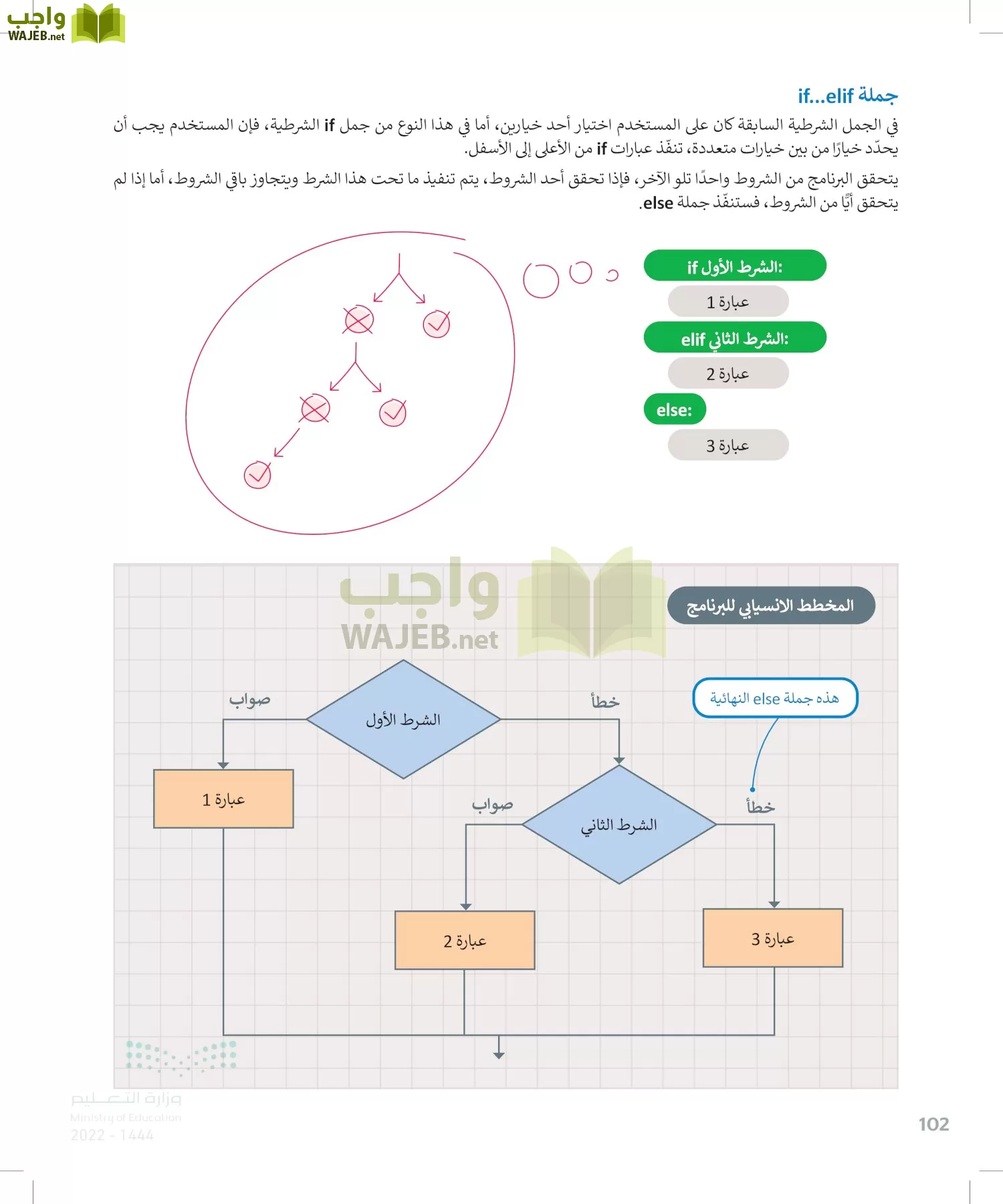 الحاسب وتقنية المعلومات page-101