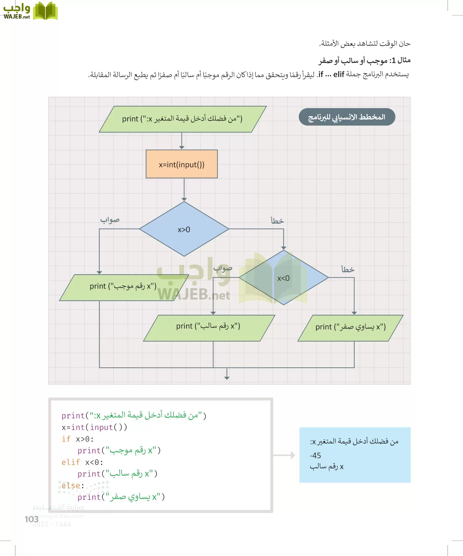 الحاسب وتقنية المعلومات page-102