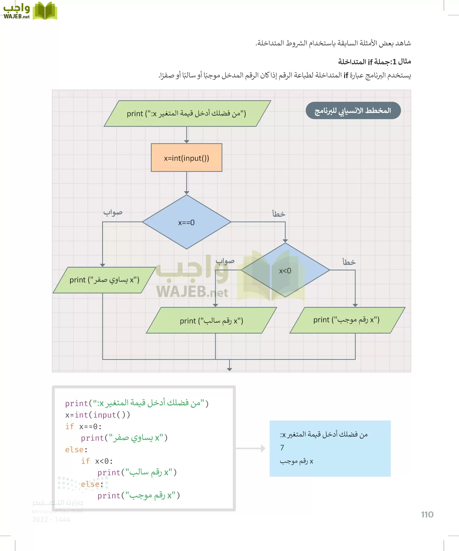 الحاسب وتقنية المعلومات page-109