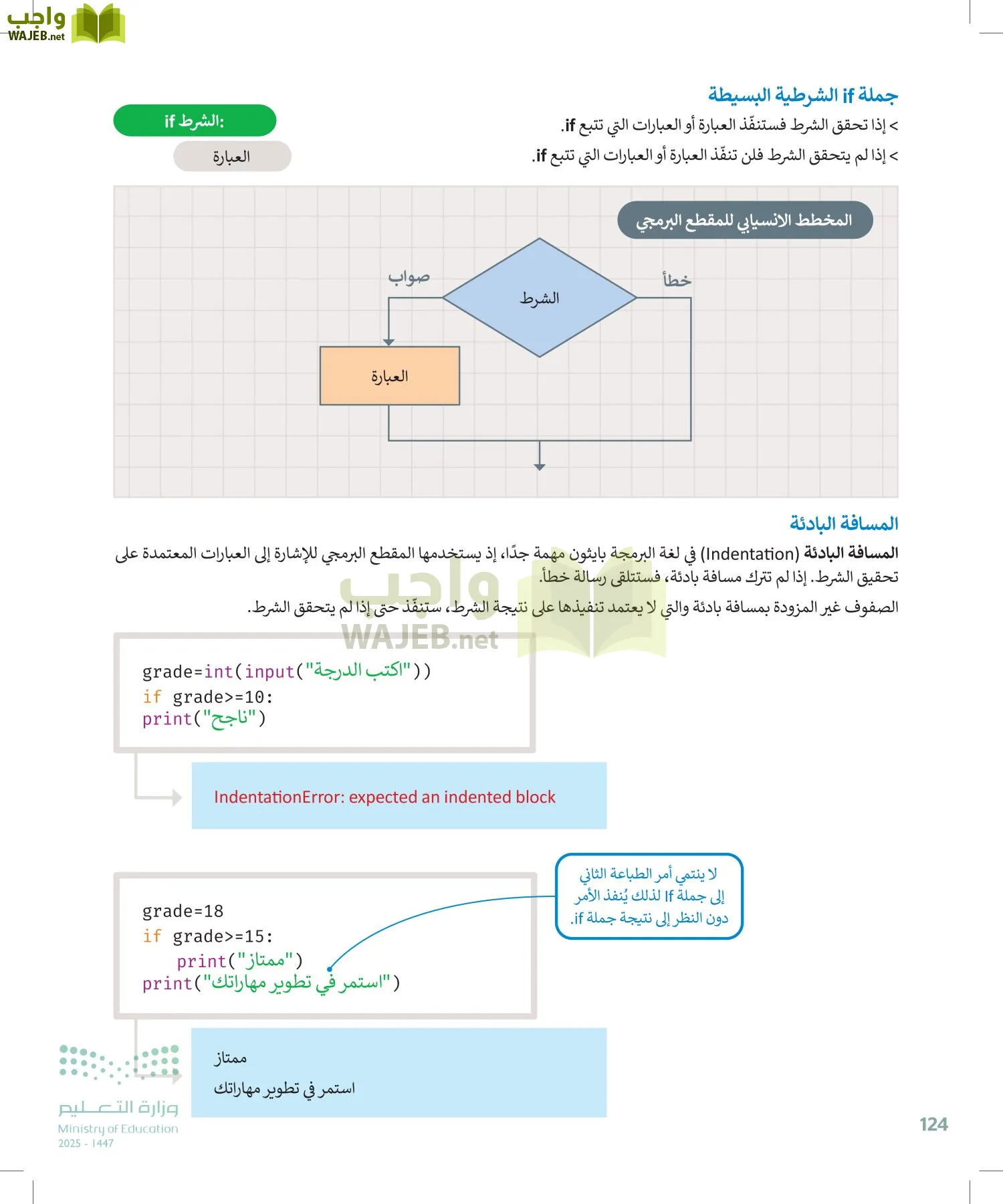 الحاسب وتقنية المعلومات page-124