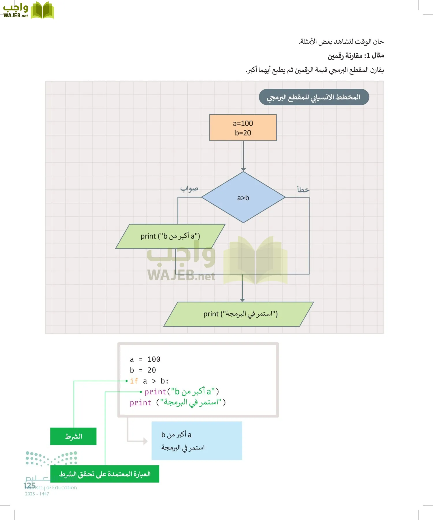 الحاسب وتقنية المعلومات page-125