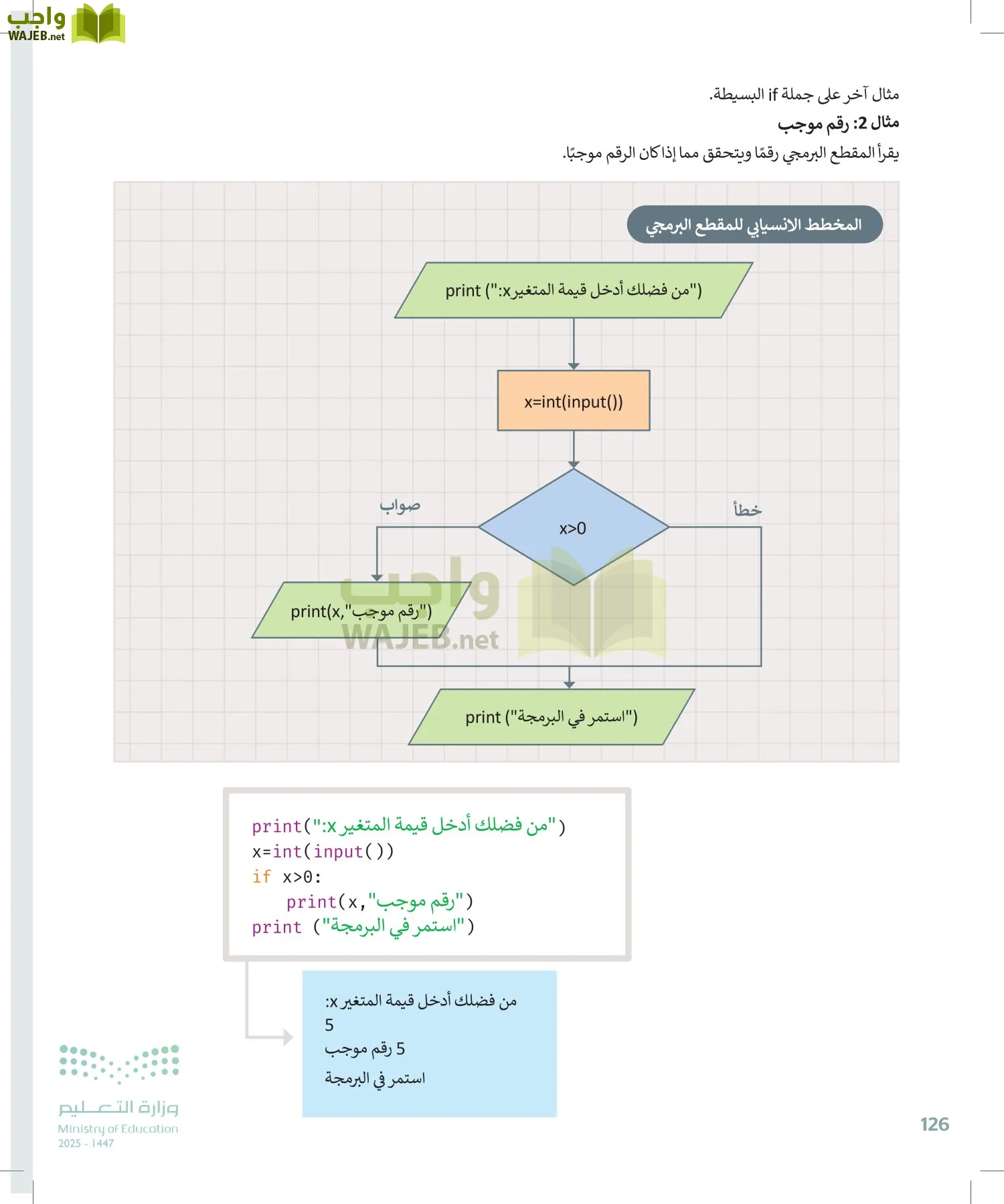 الحاسب وتقنية المعلومات page-126