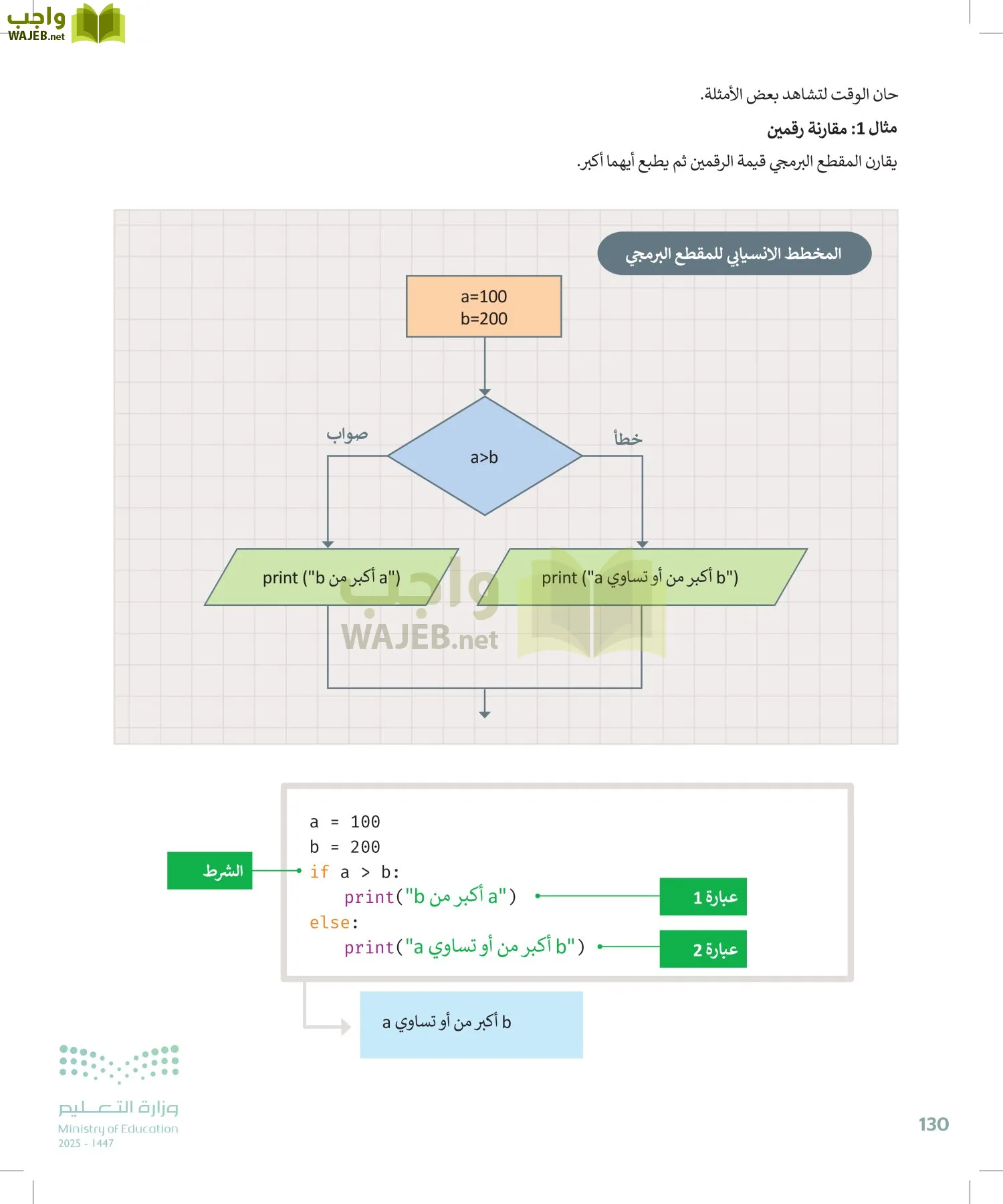الحاسب وتقنية المعلومات page-130