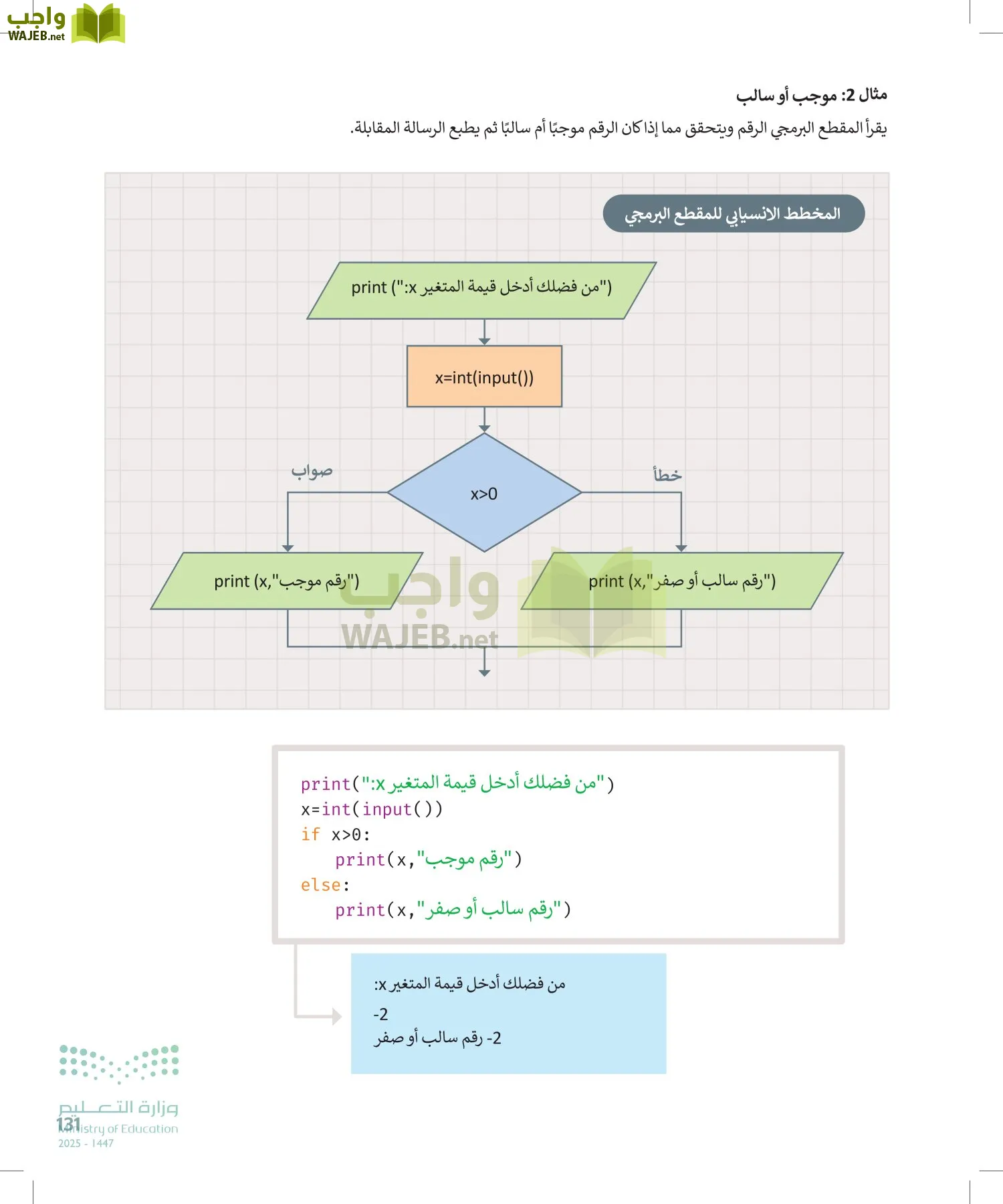 الحاسب وتقنية المعلومات page-131