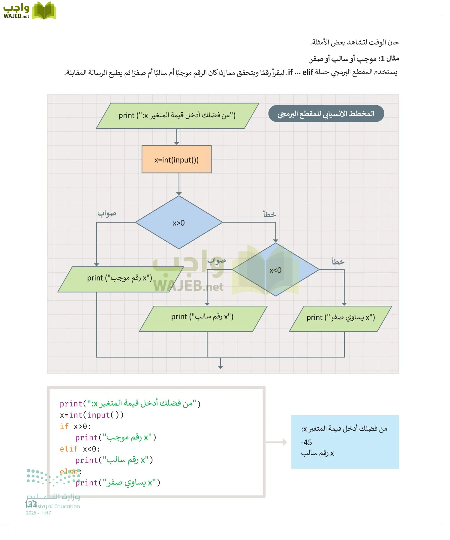 الحاسب وتقنية المعلومات page-133
