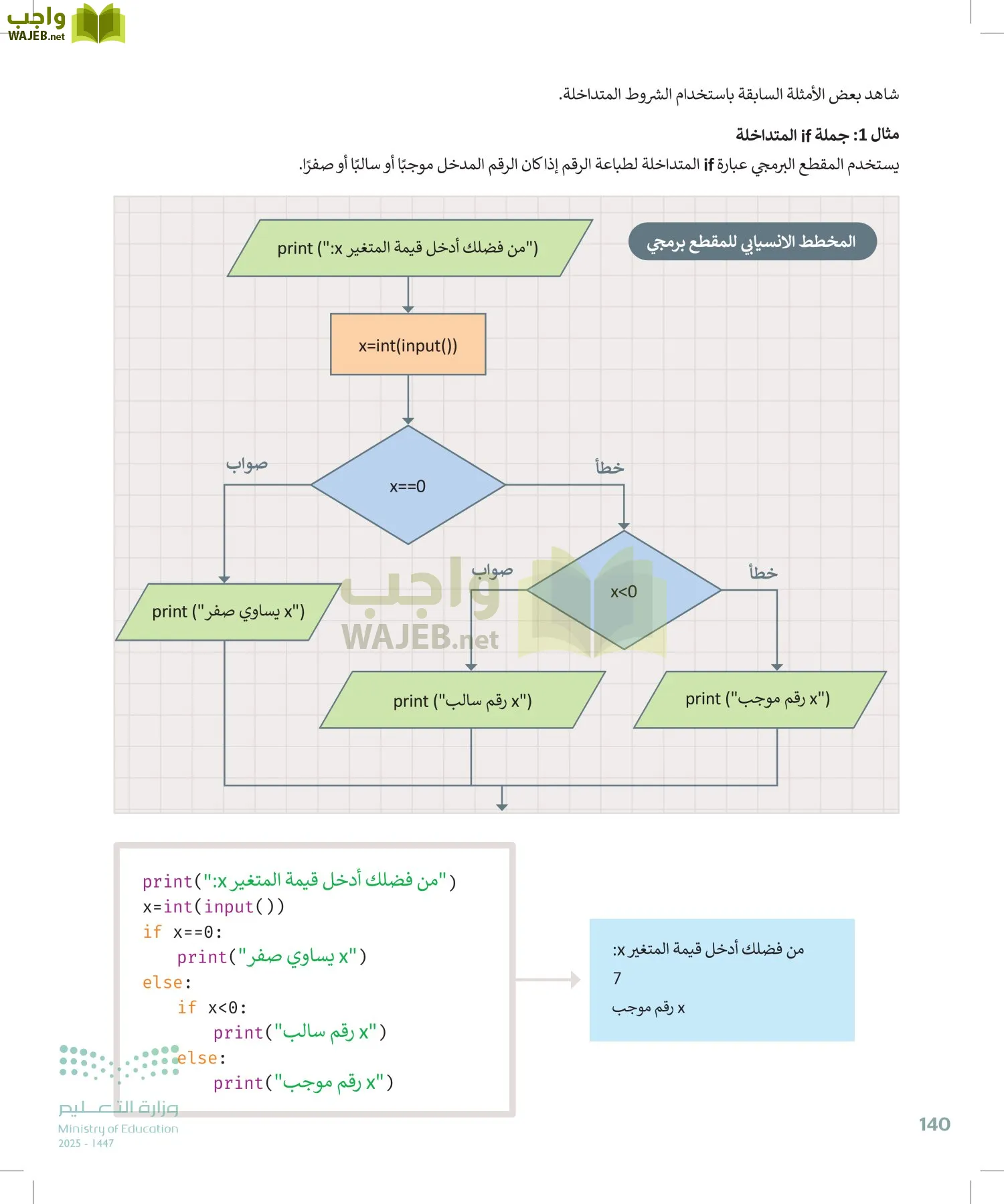 الحاسب وتقنية المعلومات page-140