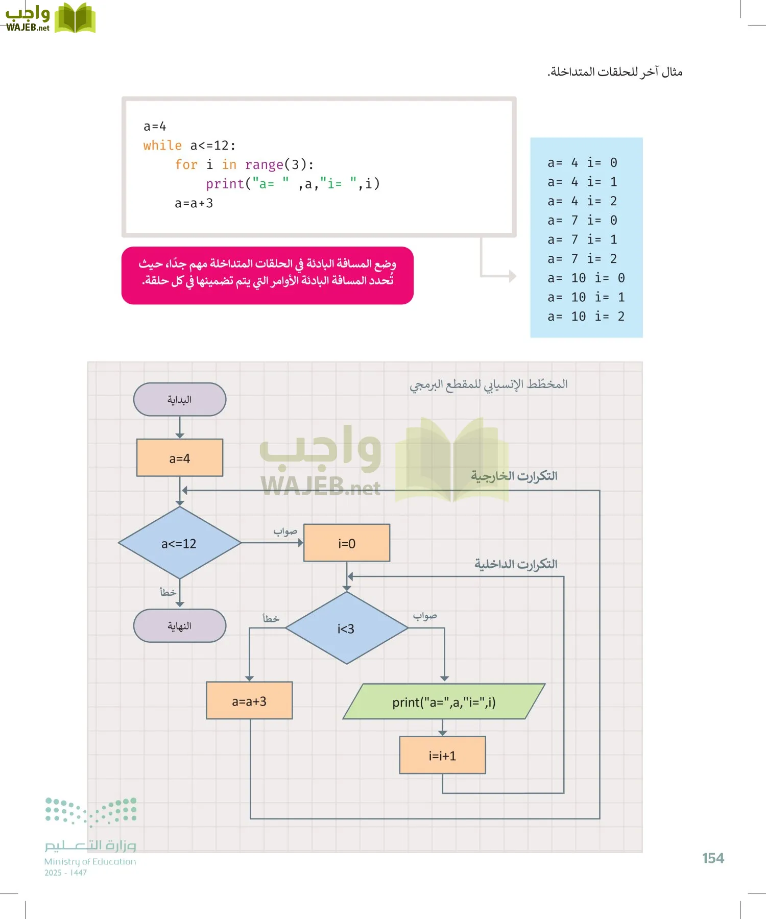 الحاسب وتقنية المعلومات page-154
