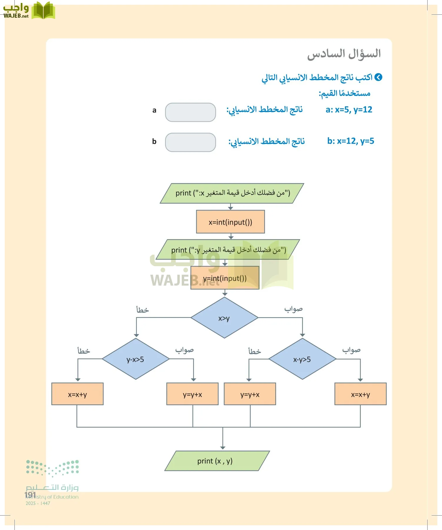 الحاسب وتقنية المعلومات page-191