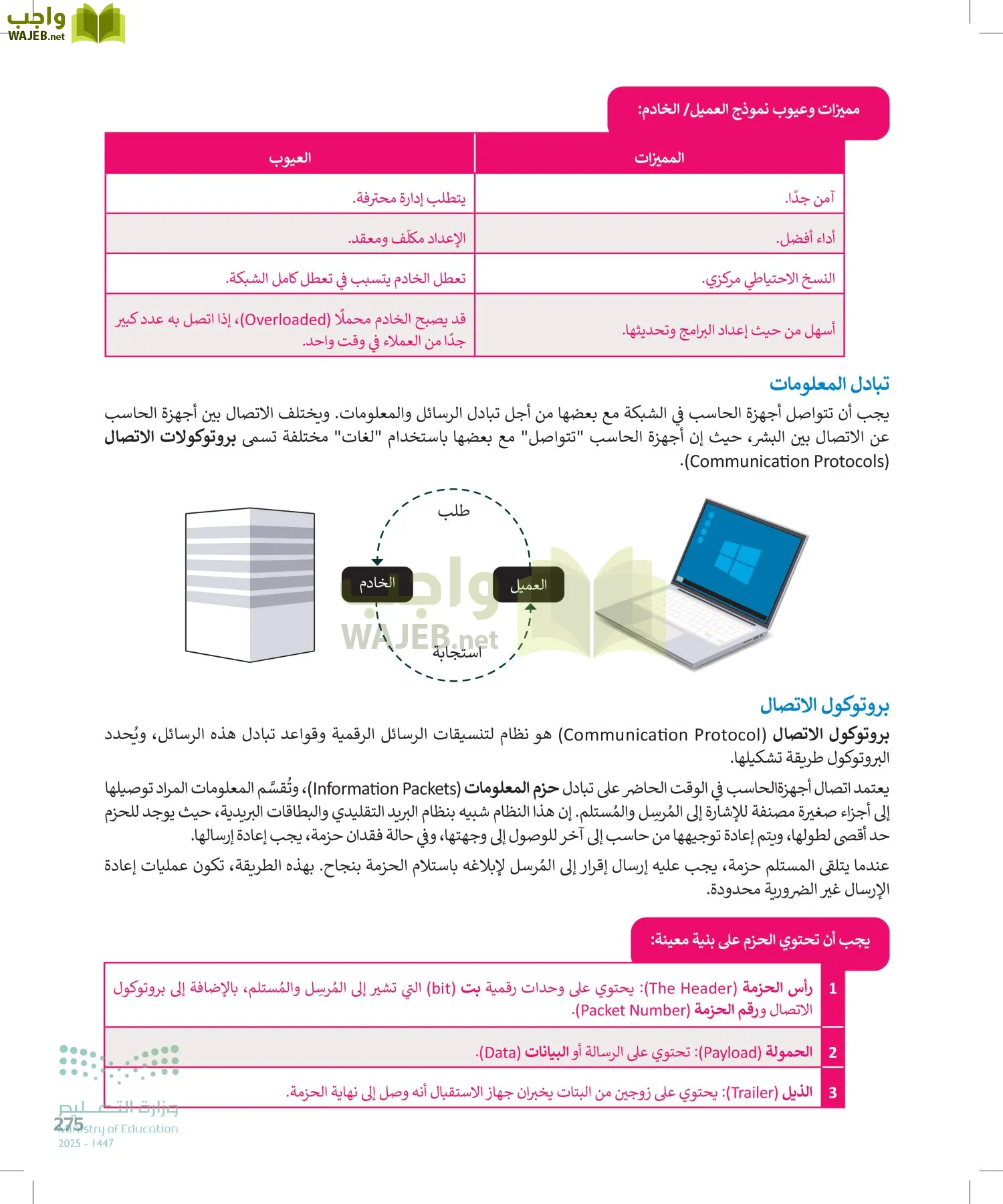 الحاسب وتقنية المعلومات page-275
