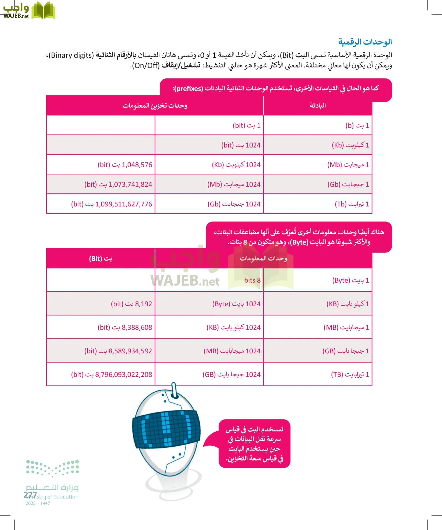 الحاسب وتقنية المعلومات page-277