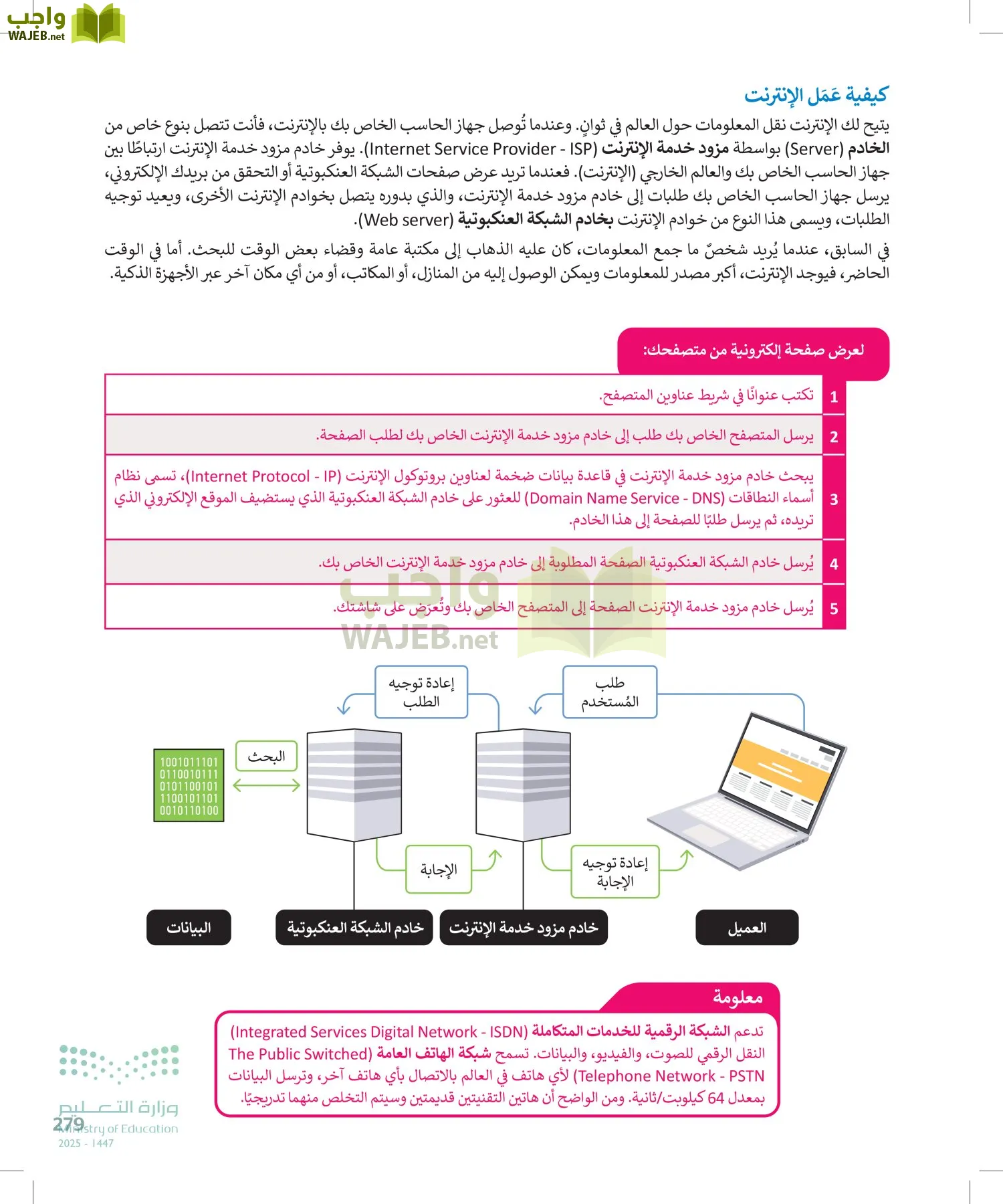 الحاسب وتقنية المعلومات page-279