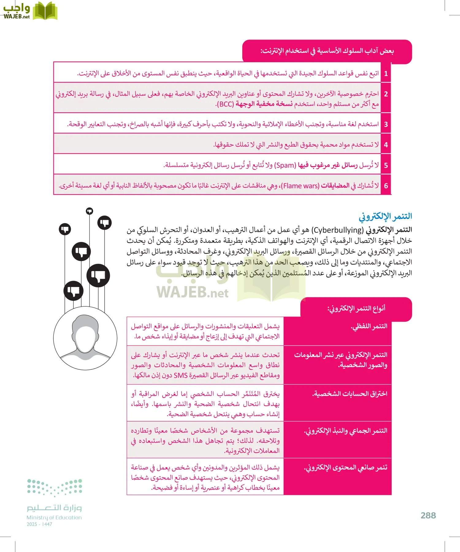 الحاسب وتقنية المعلومات page-288