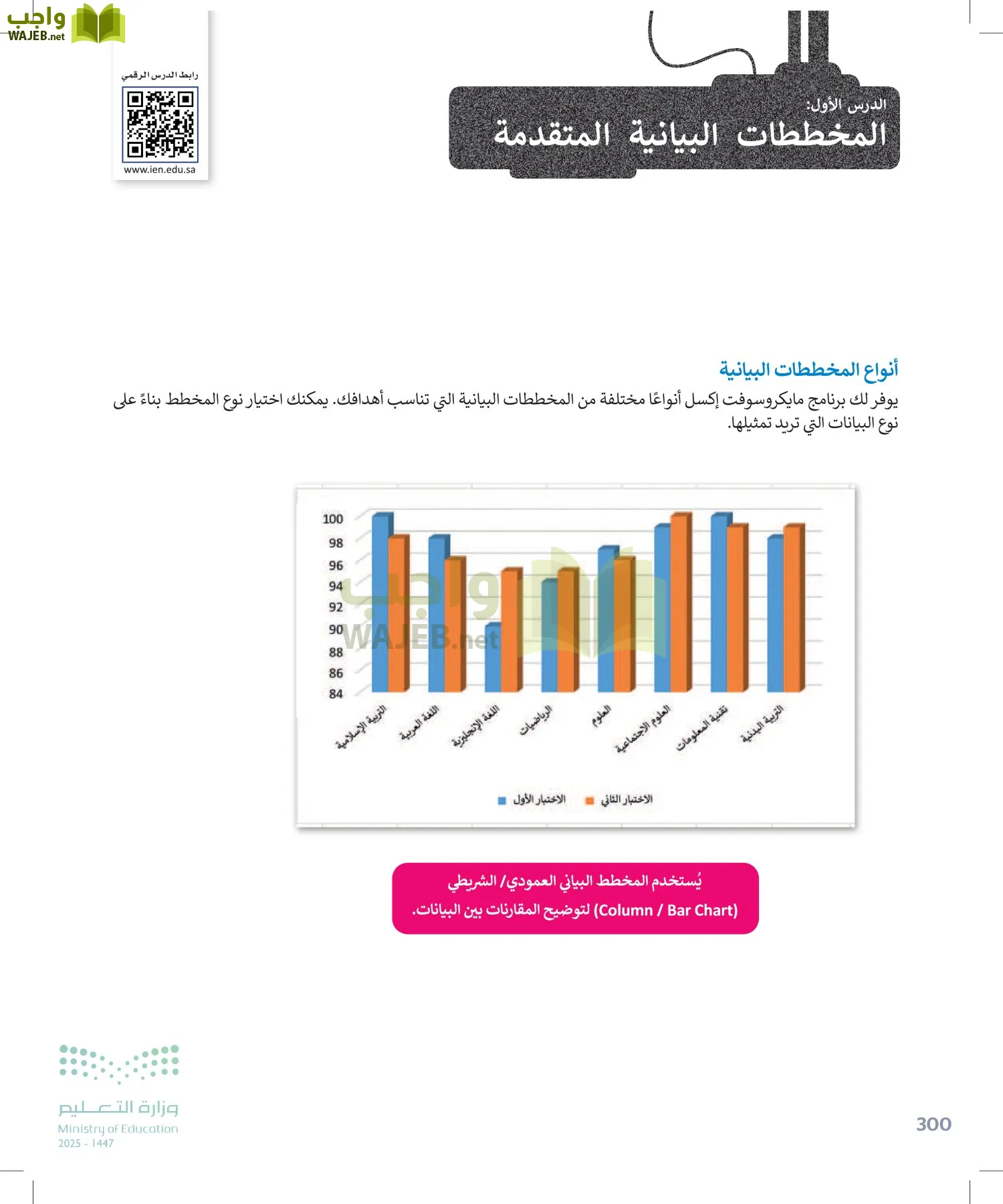 الحاسب وتقنية المعلومات page-300