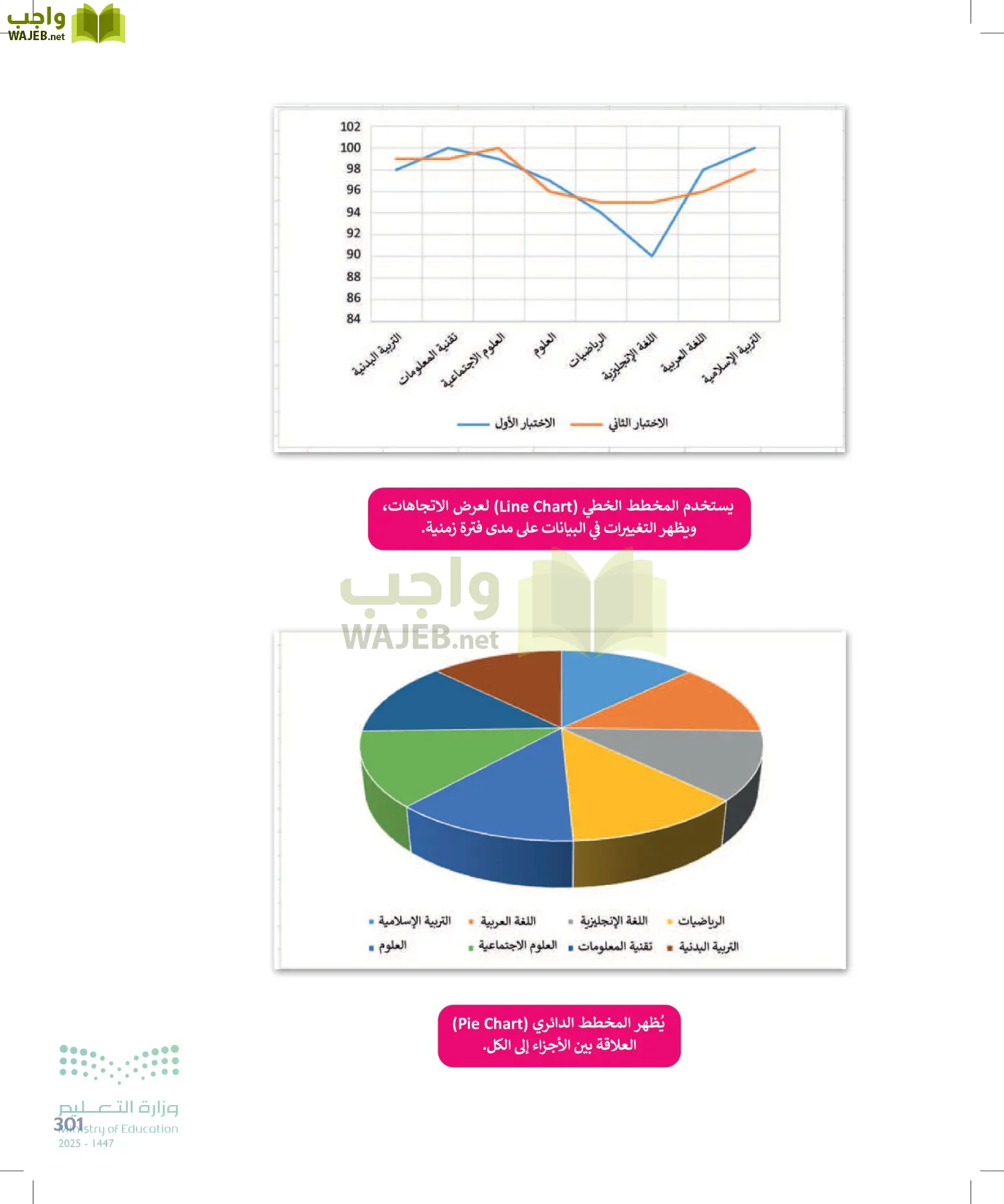 الحاسب وتقنية المعلومات page-301