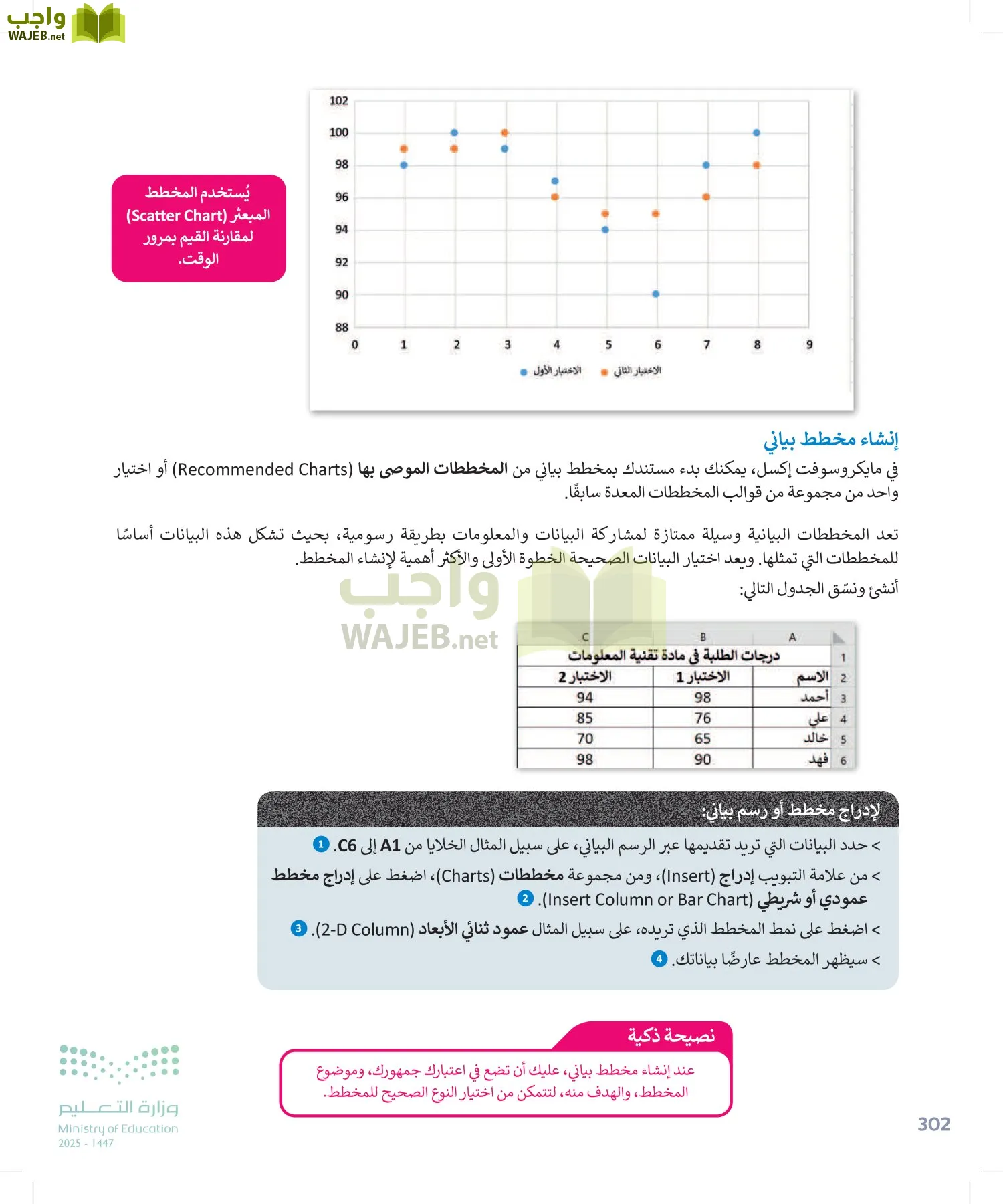 الحاسب وتقنية المعلومات page-302