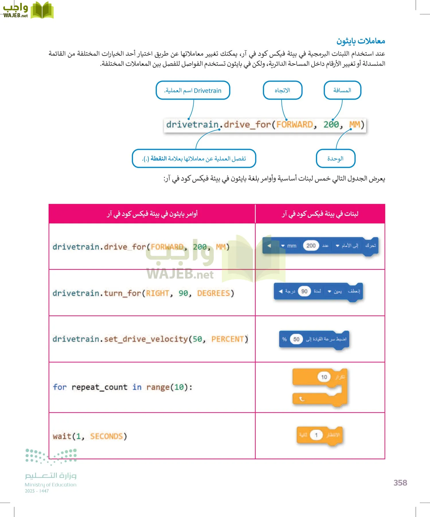 الحاسب وتقنية المعلومات page-358