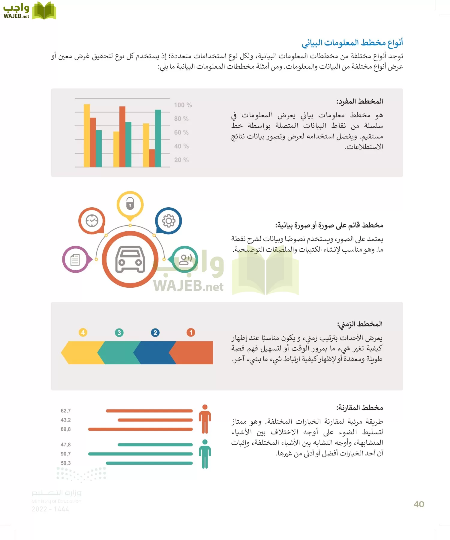 الحاسب وتقنية المعلومات page-39
