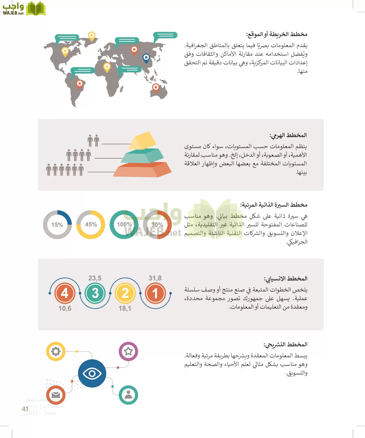 الحاسب وتقنية المعلومات page-40