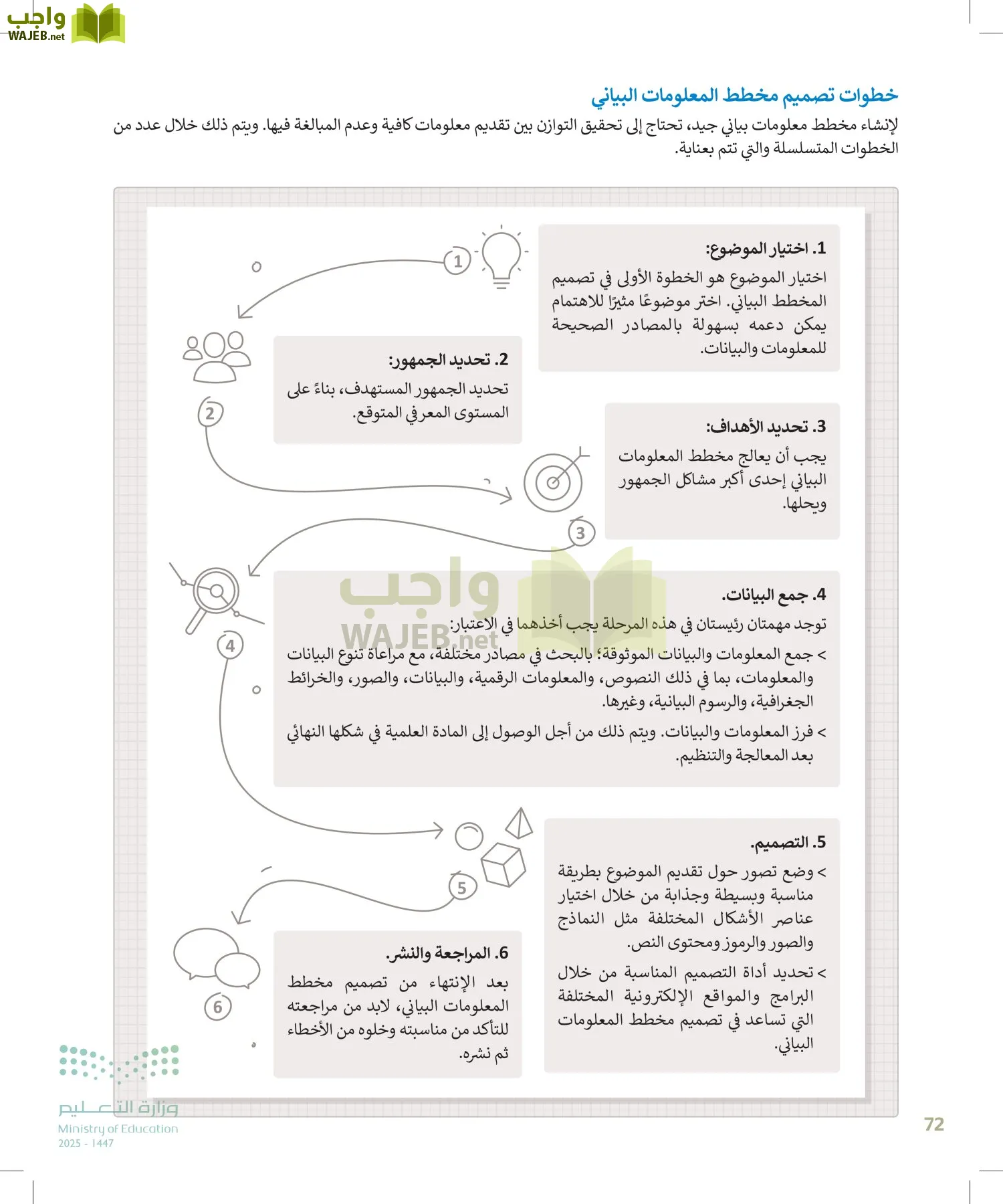 الحاسب وتقنية المعلومات page-71