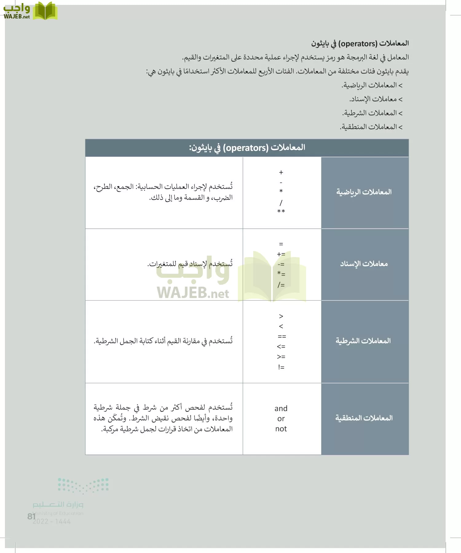 الحاسب وتقنية المعلومات page-80