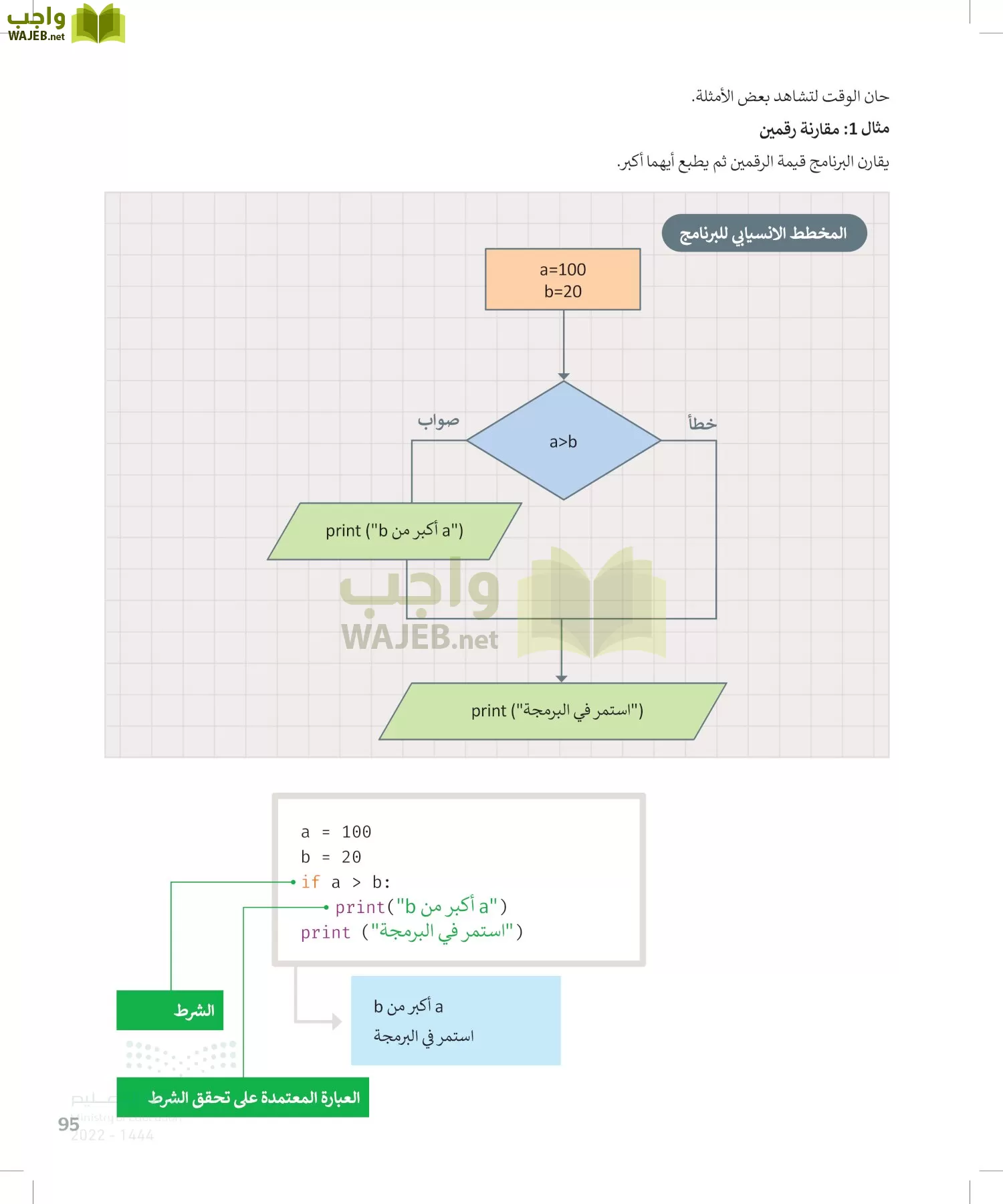 الحاسب وتقنية المعلومات page-94