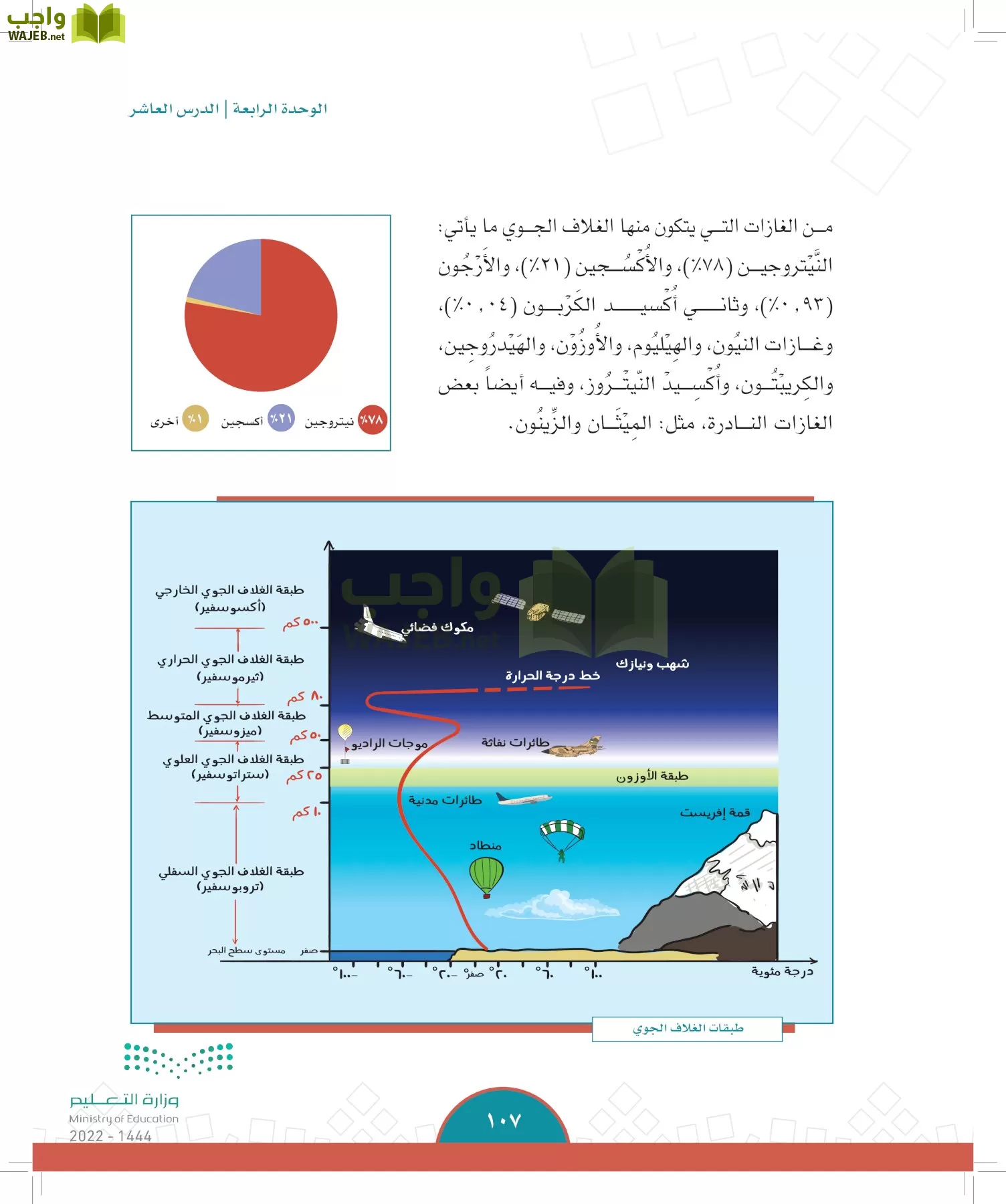 الدراسات الاجتماعية page-104