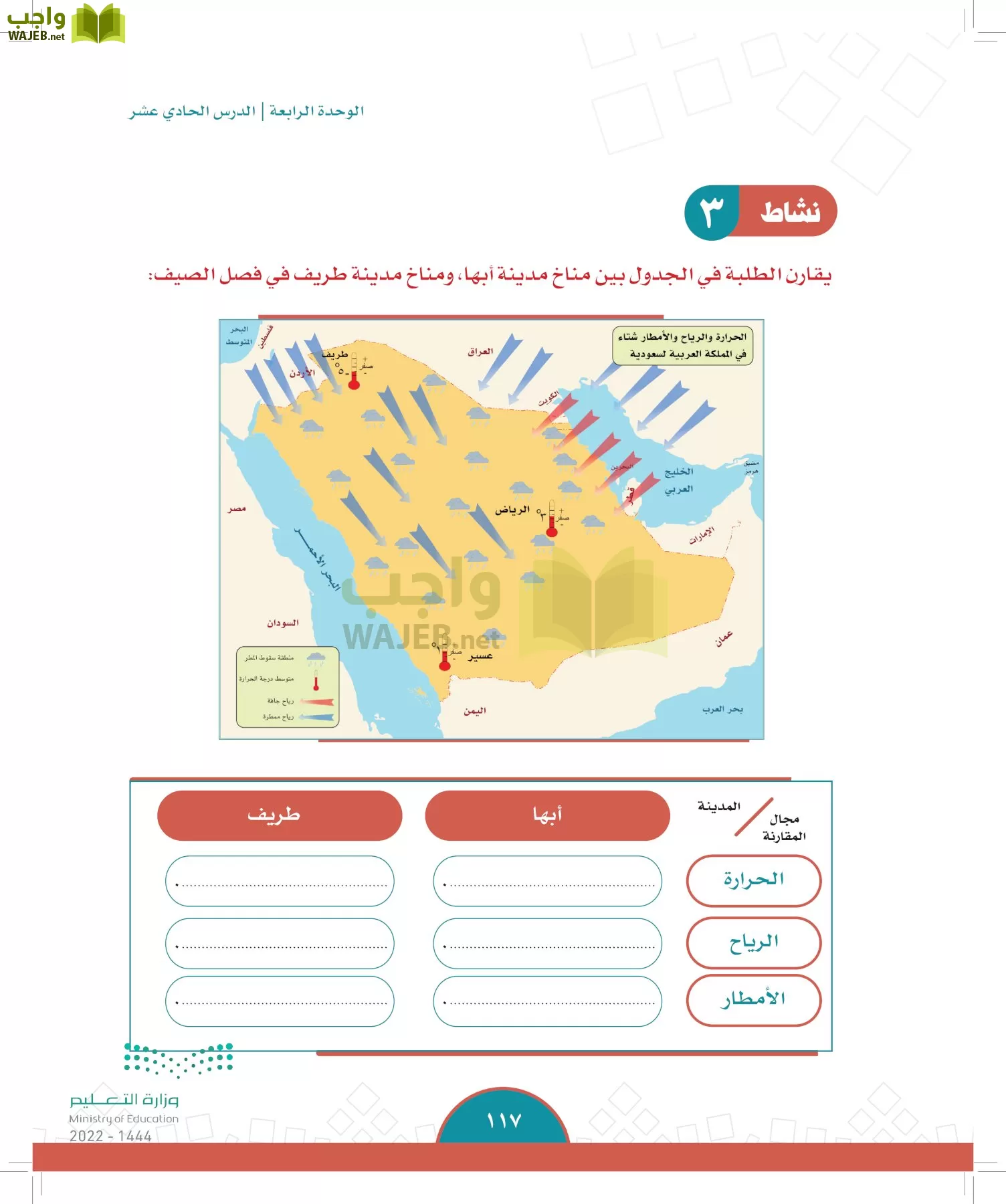 الدراسات الاجتماعية page-114