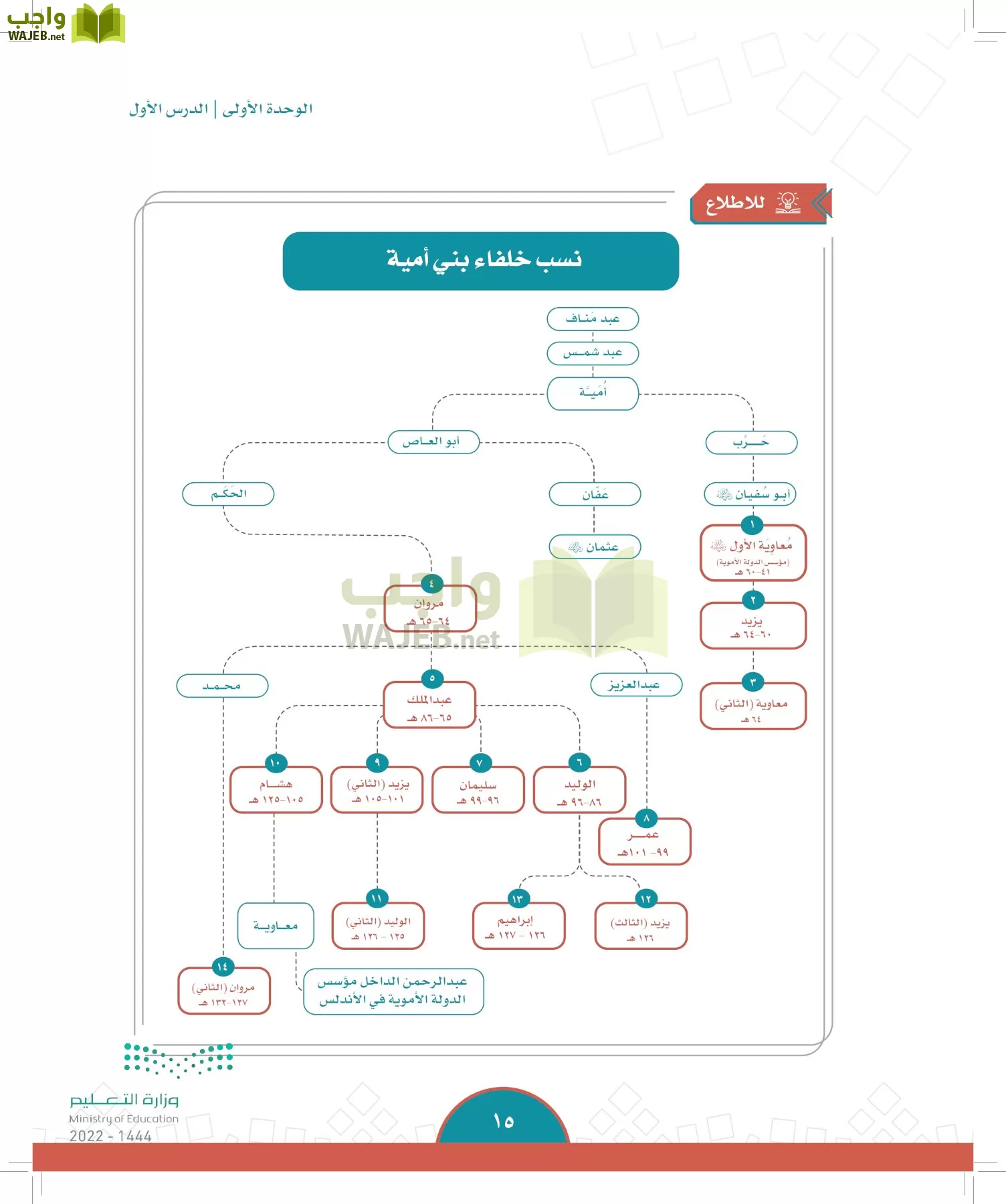 الدراسات الاجتماعية page-12