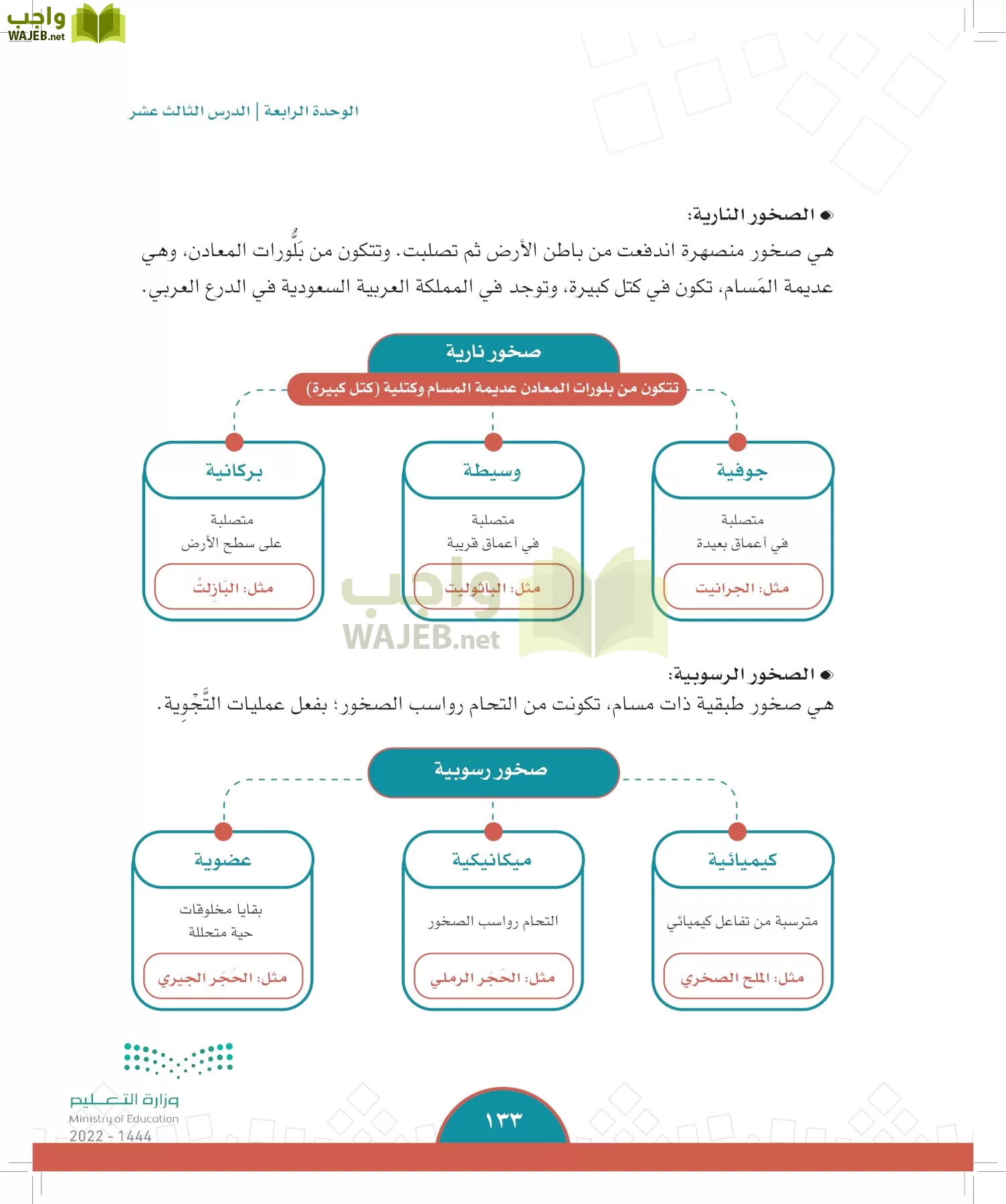الدراسات الاجتماعية page-130