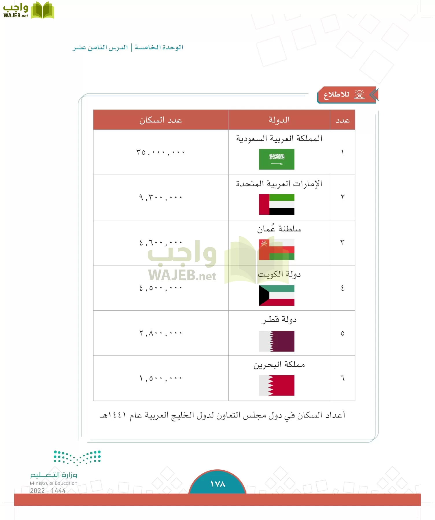الدراسات الاجتماعية page-175