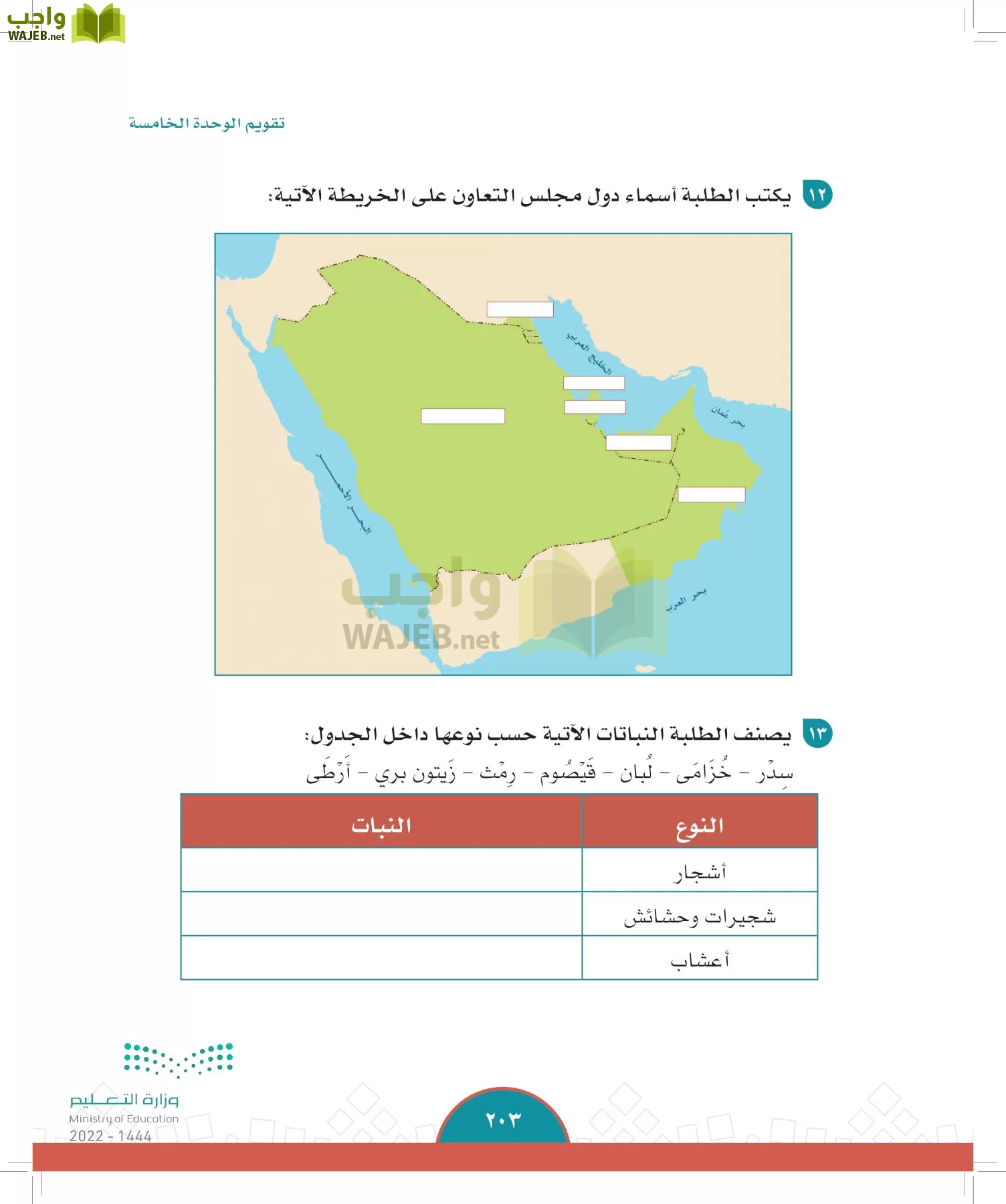 الدراسات الاجتماعية page-201