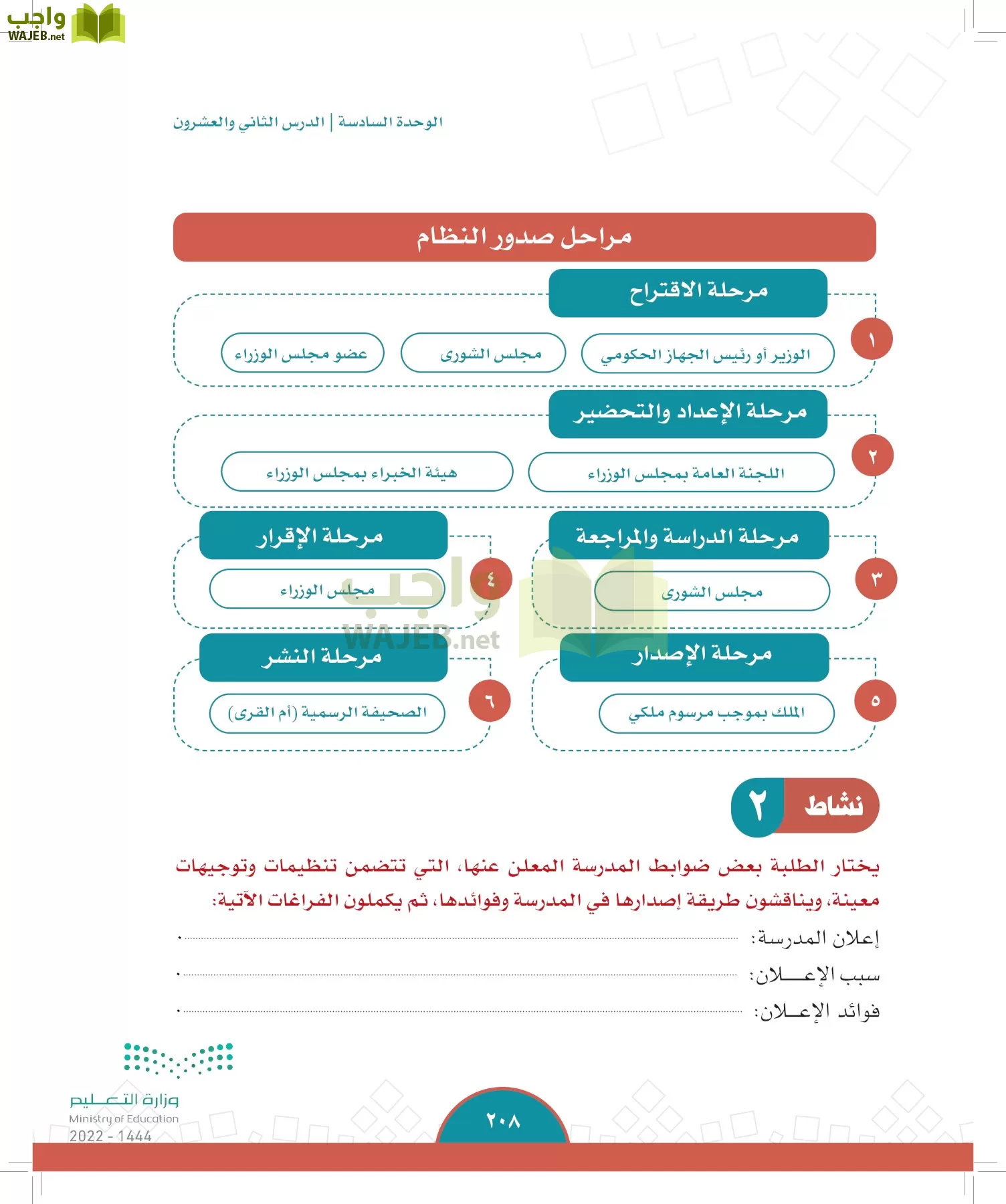 الدراسات الاجتماعية page-206