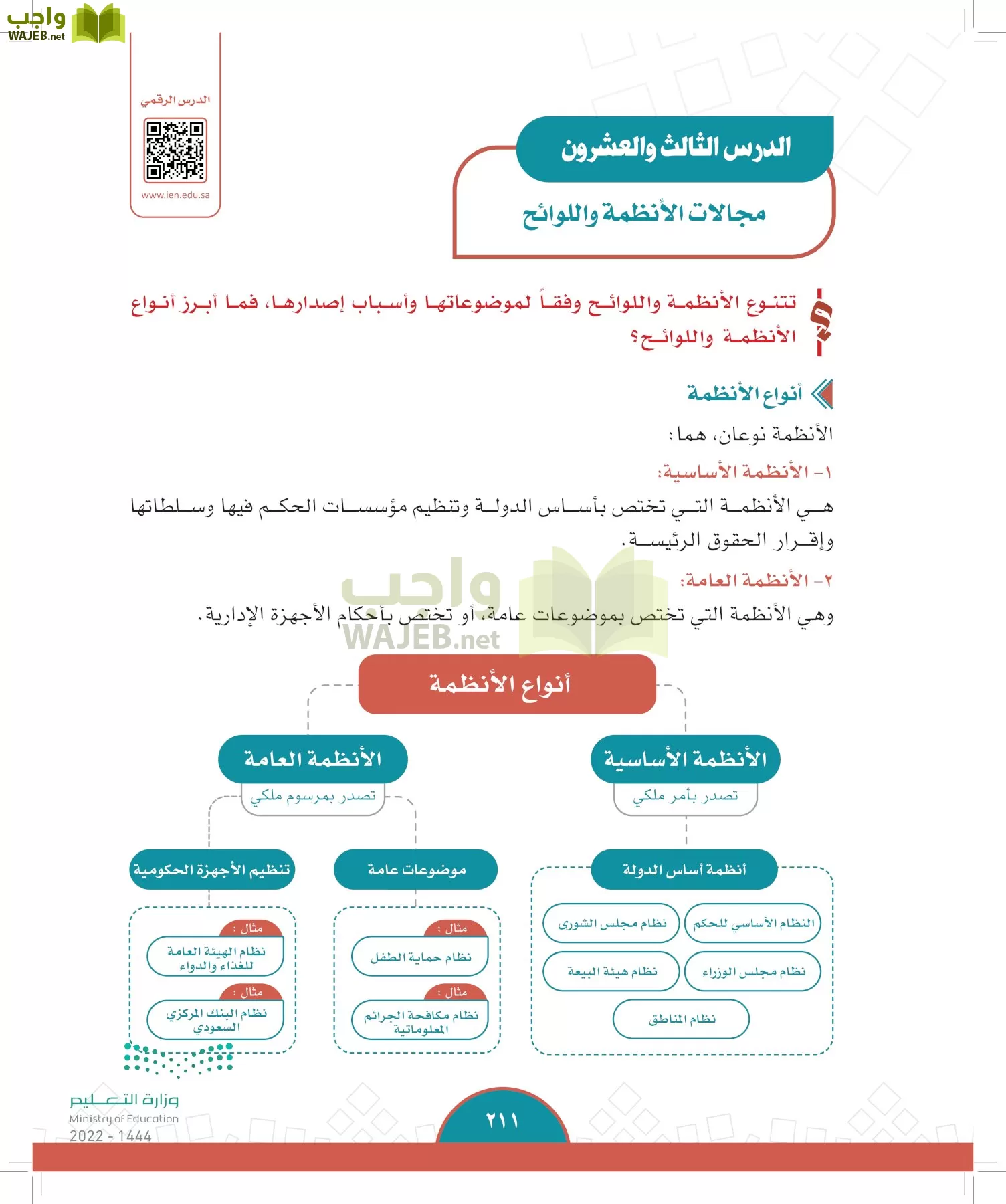 الدراسات الاجتماعية page-209