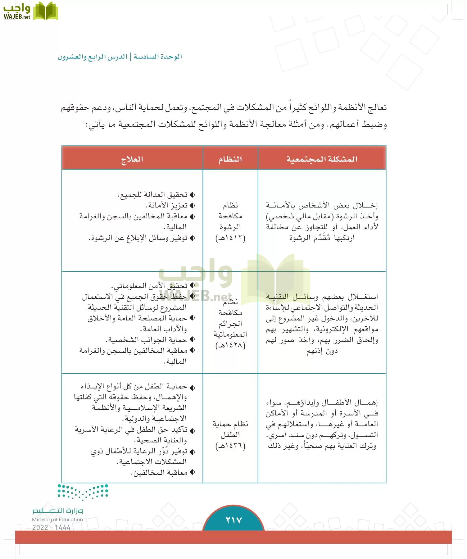 الدراسات الاجتماعية page-215