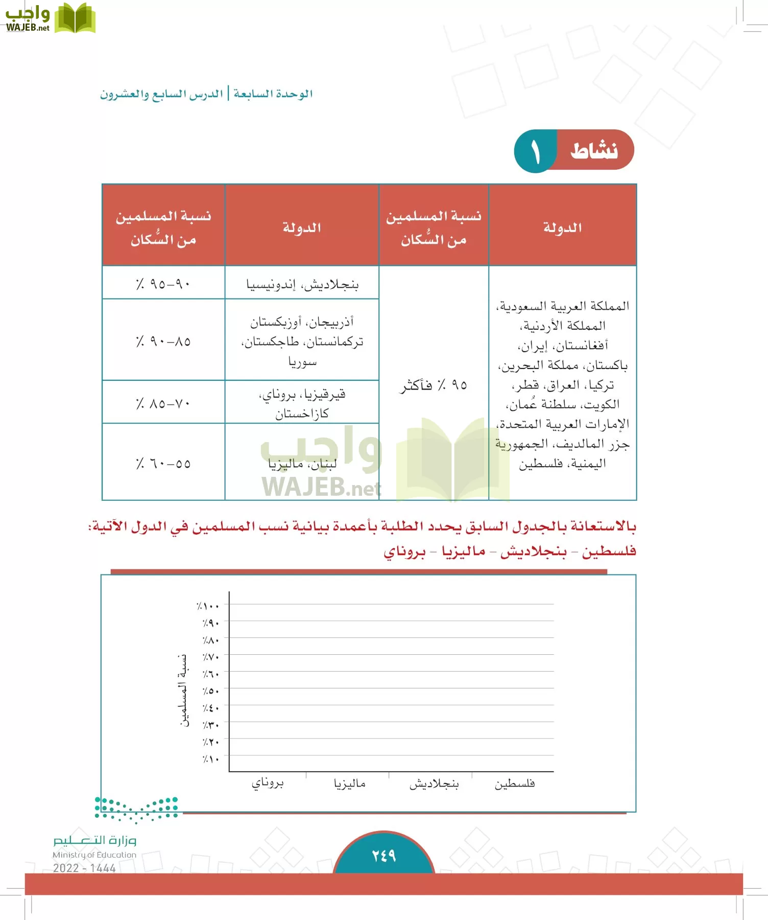 الدراسات الاجتماعية page-247