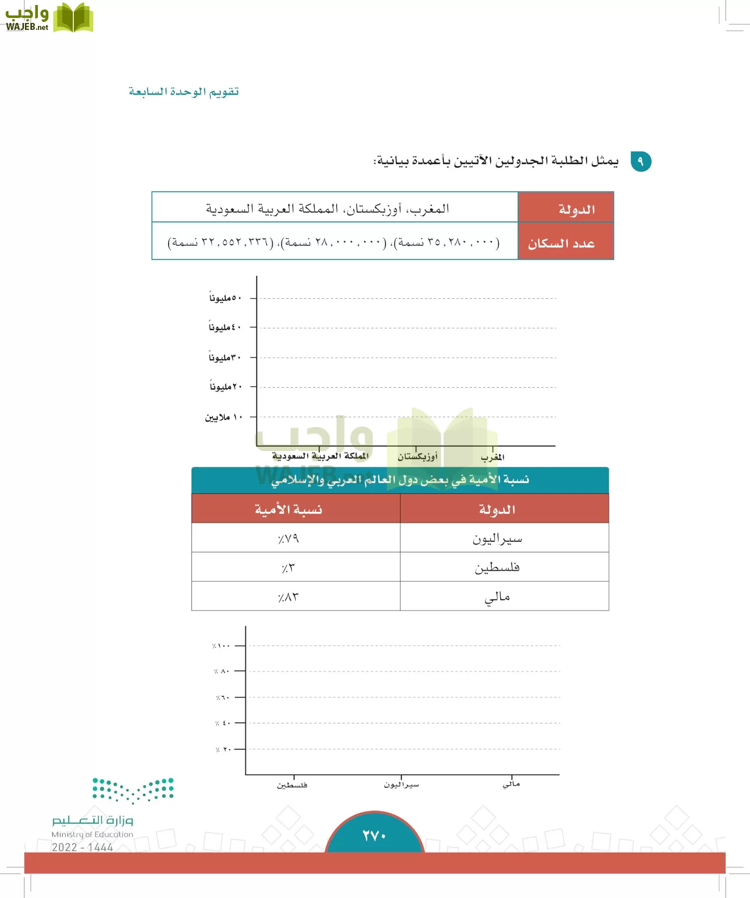 الدراسات الاجتماعية page-268