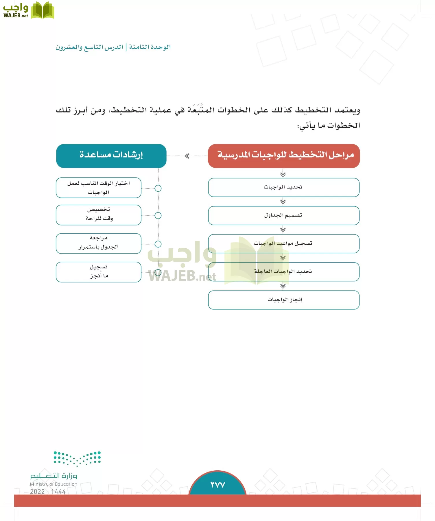 الدراسات الاجتماعية page-275