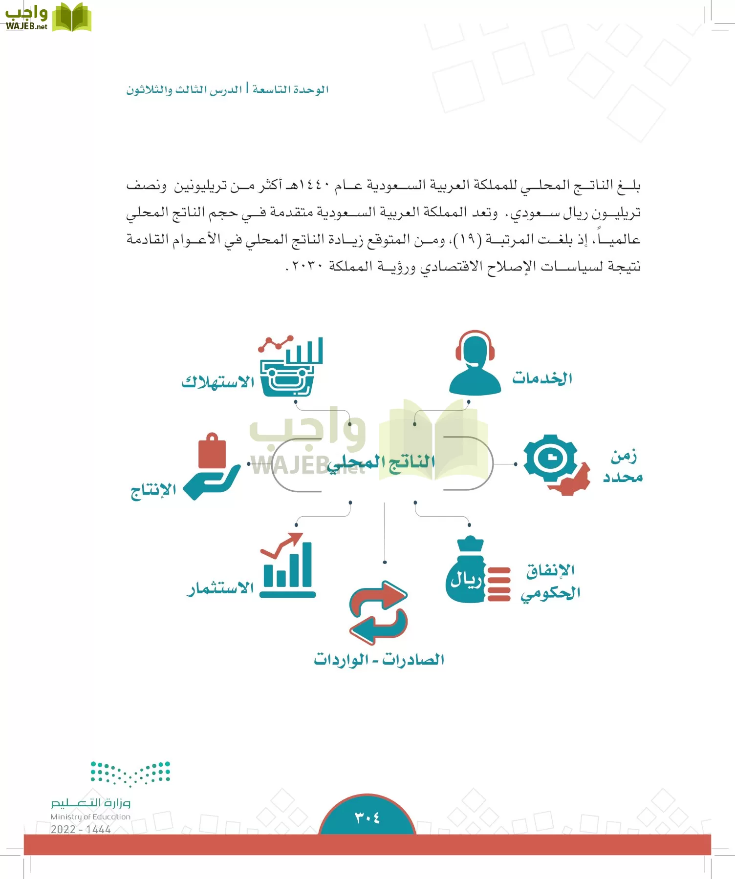 الدراسات الاجتماعية page-302