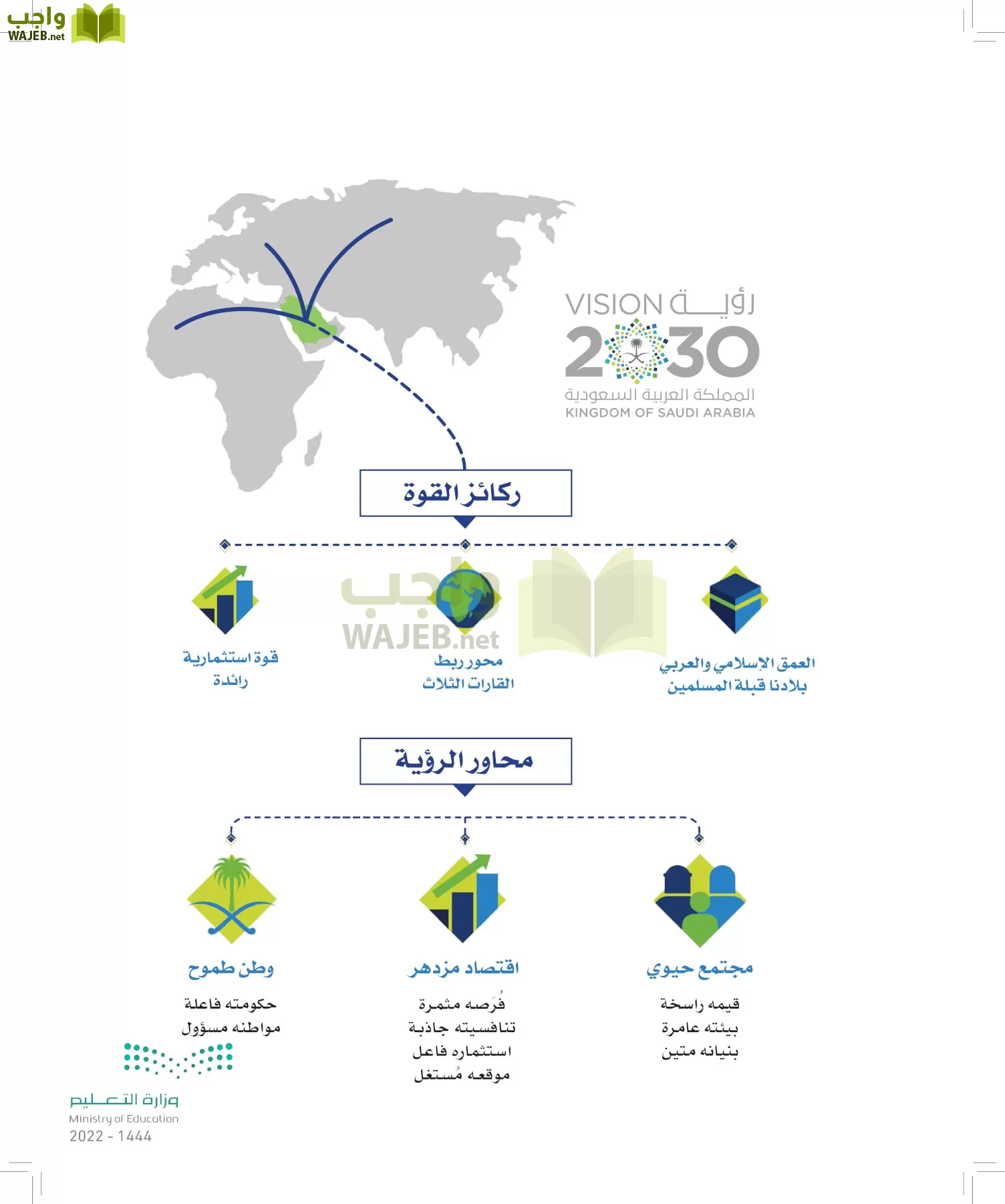 الدراسات الاجتماعية page-4