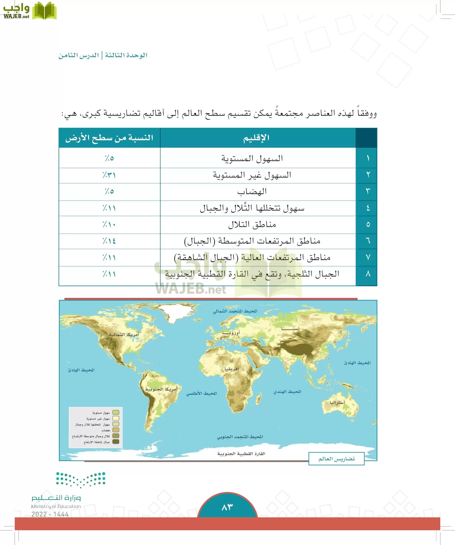 الدراسات الاجتماعية page-80