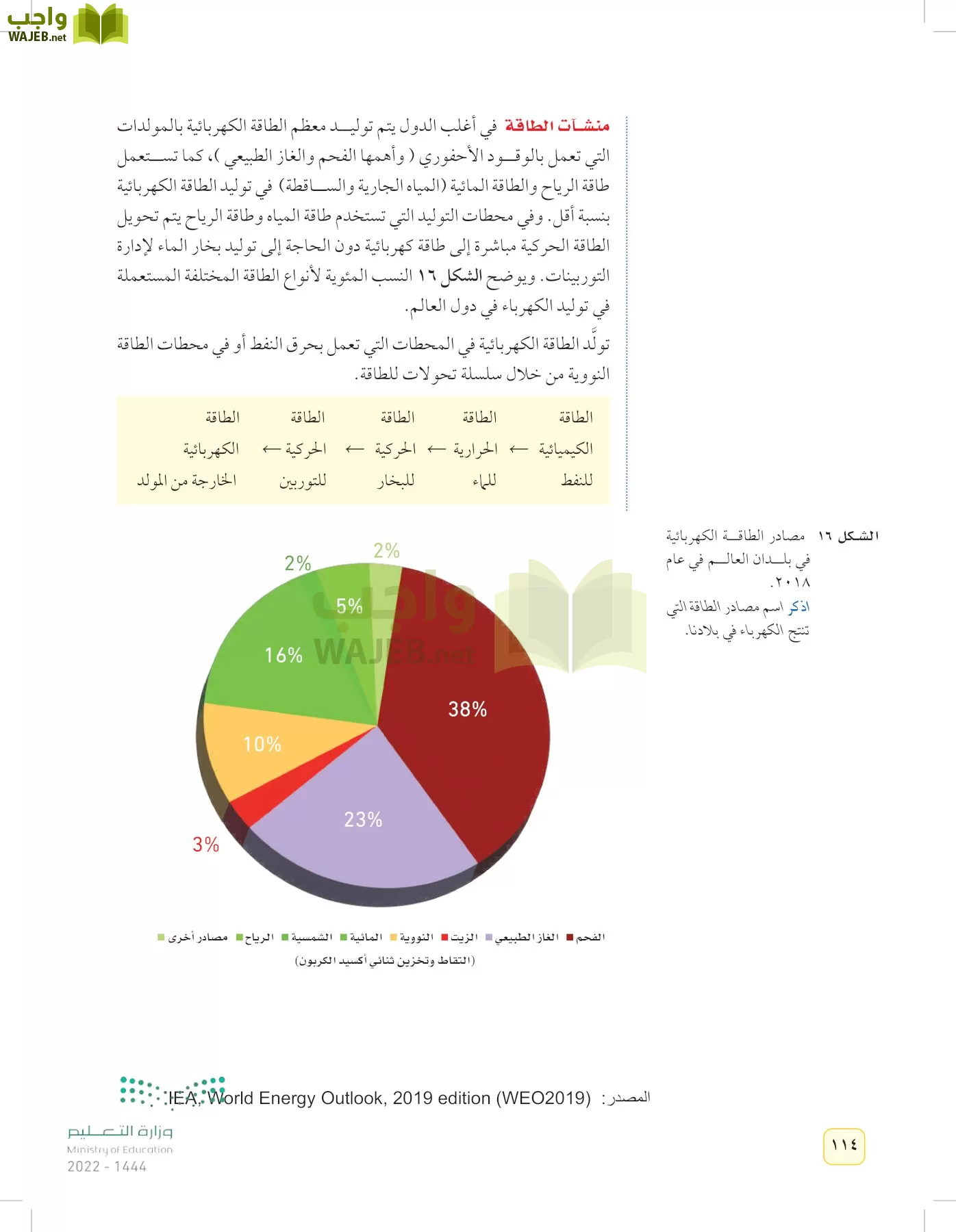 العلوم page-113