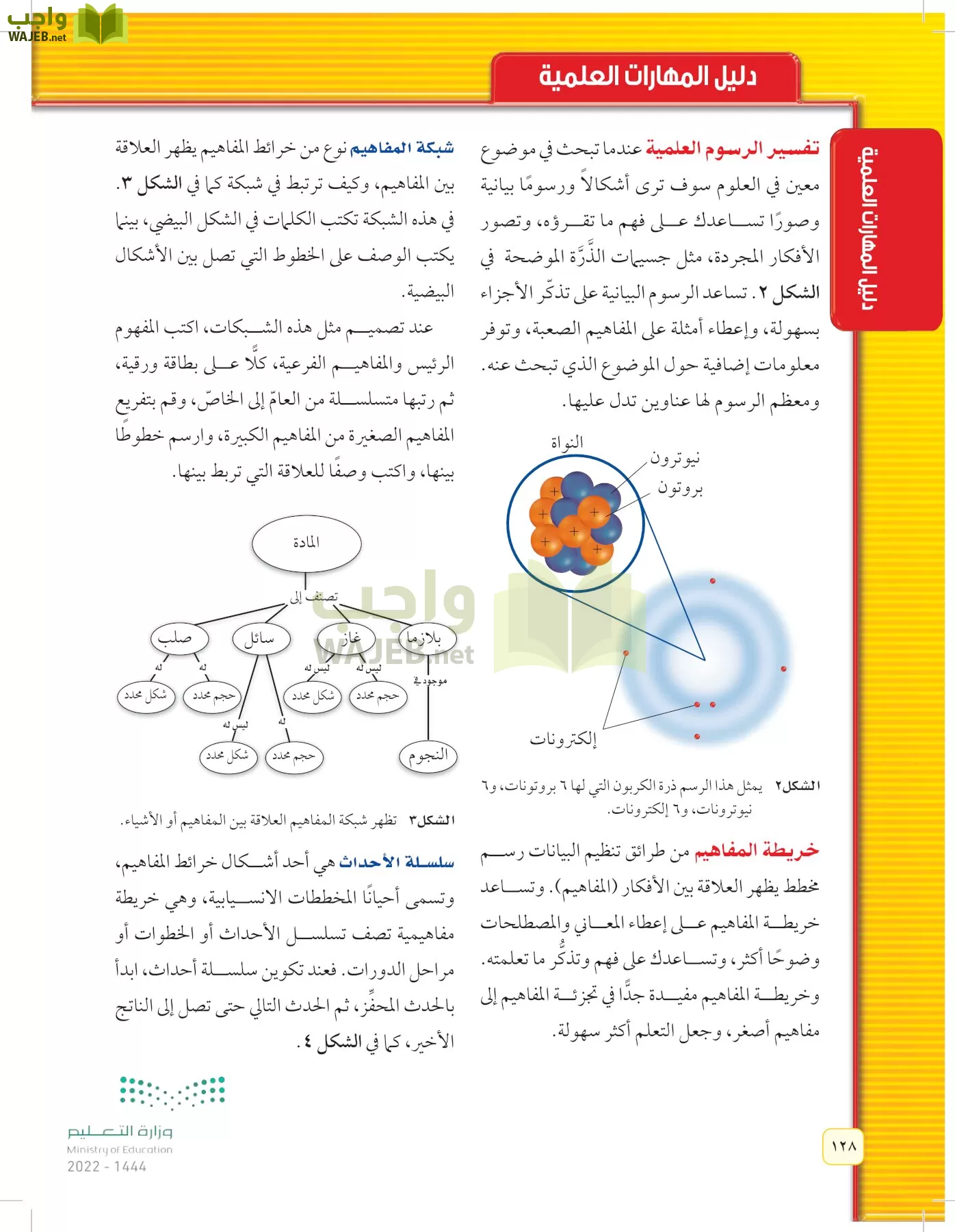 العلوم page-127