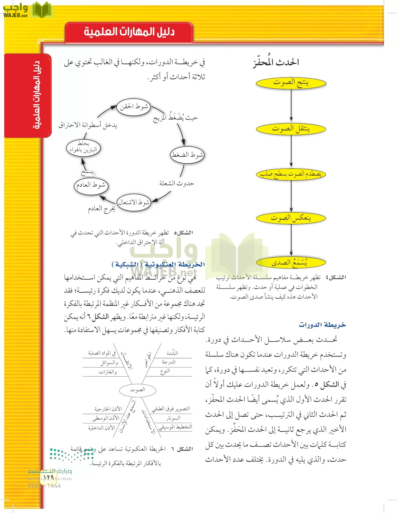العلوم page-128