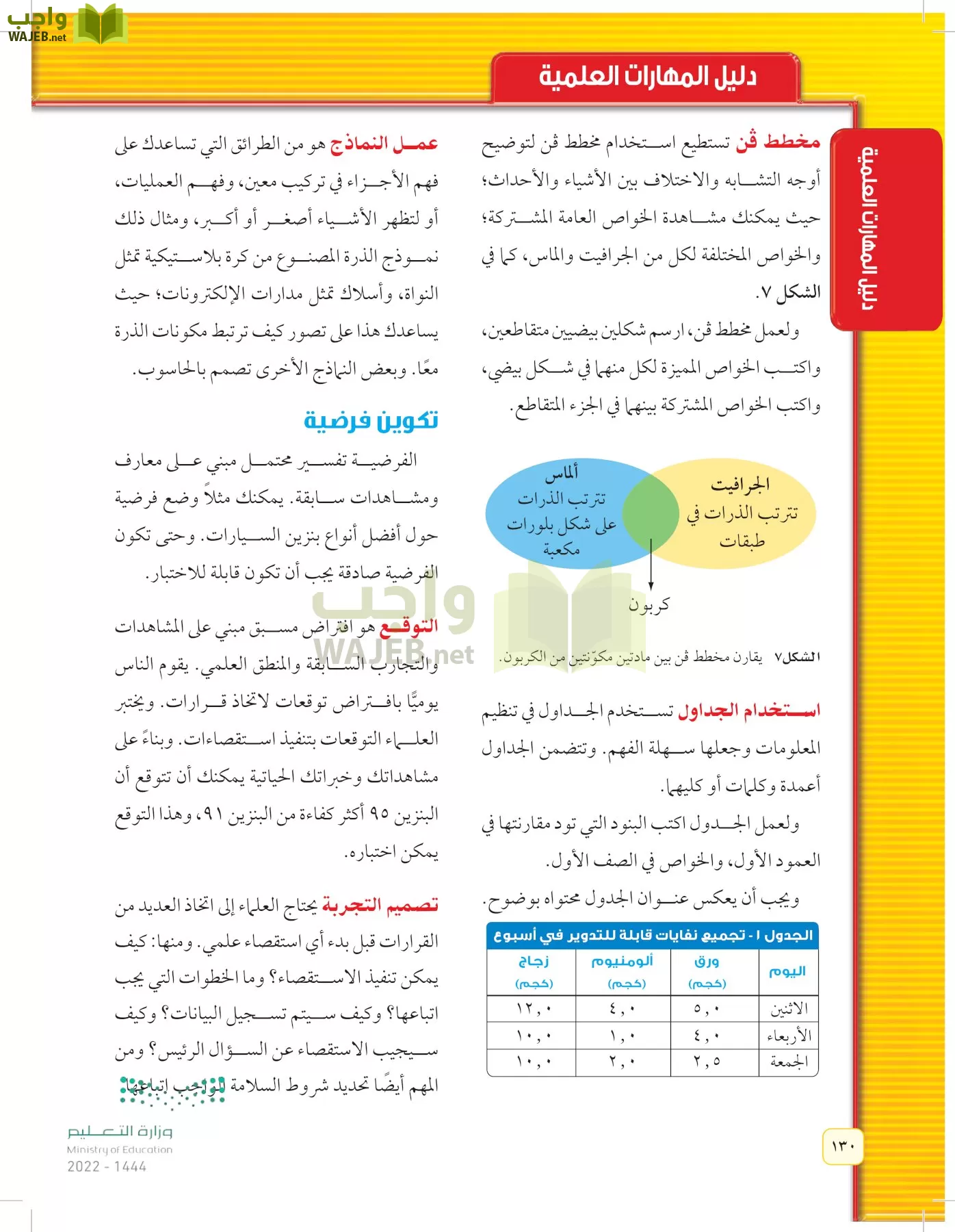 العلوم page-129